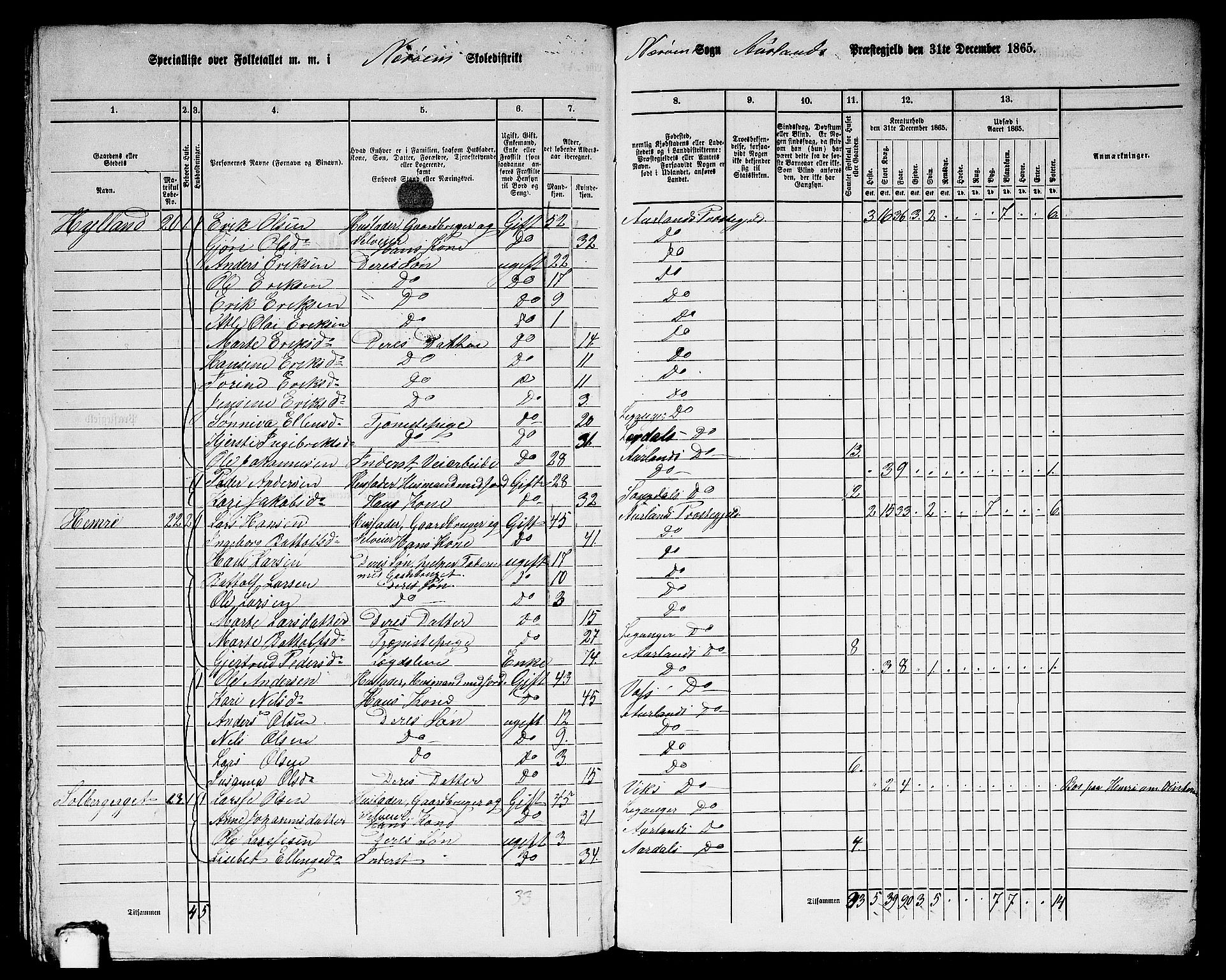 RA, 1865 census for Aurland, 1865, p. 108