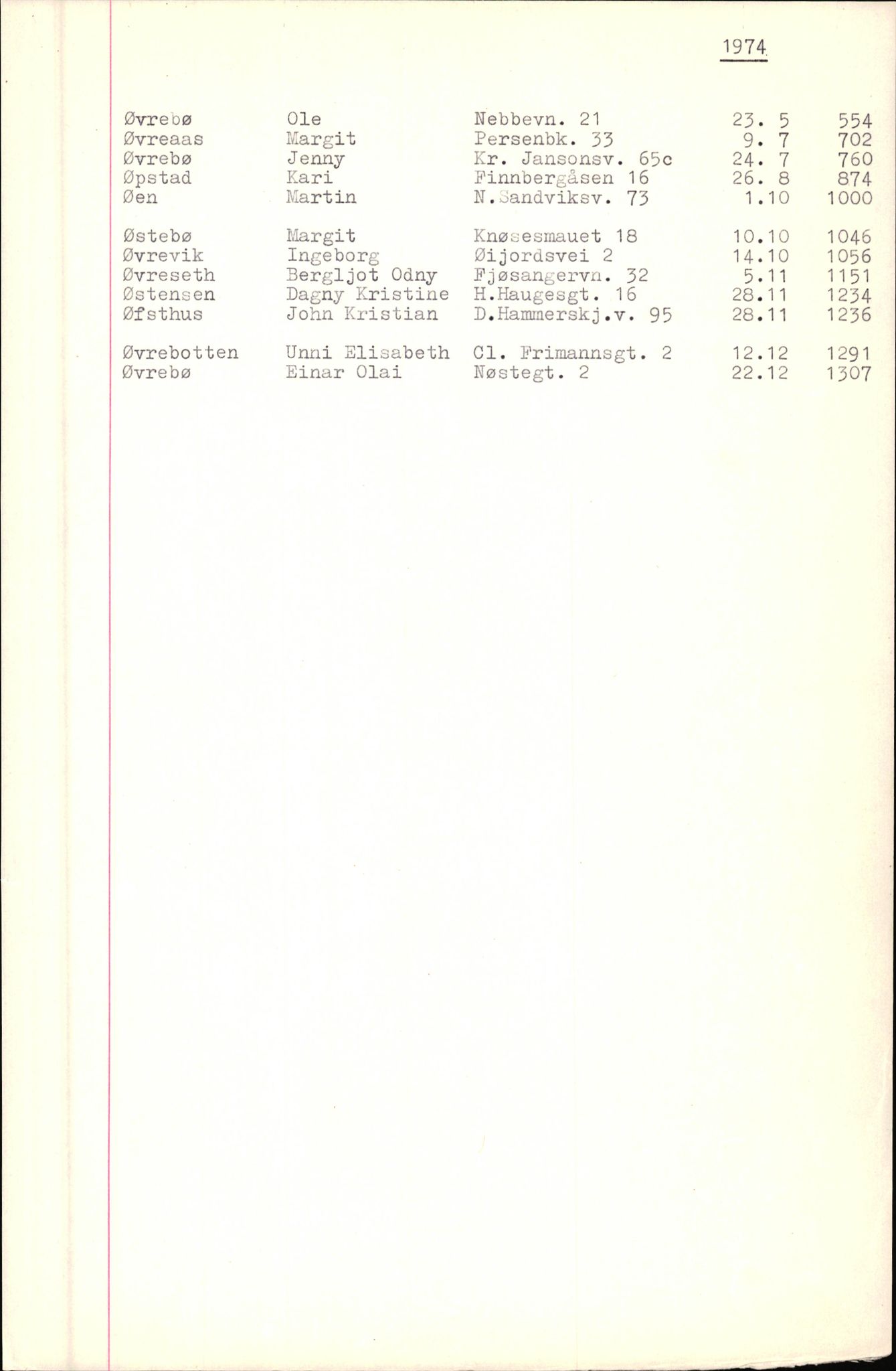 Byfogd og Byskriver i Bergen, SAB/A-3401/06/06Nb/L0010: Register til dødsfalljournaler, 1973-1975, p. 115