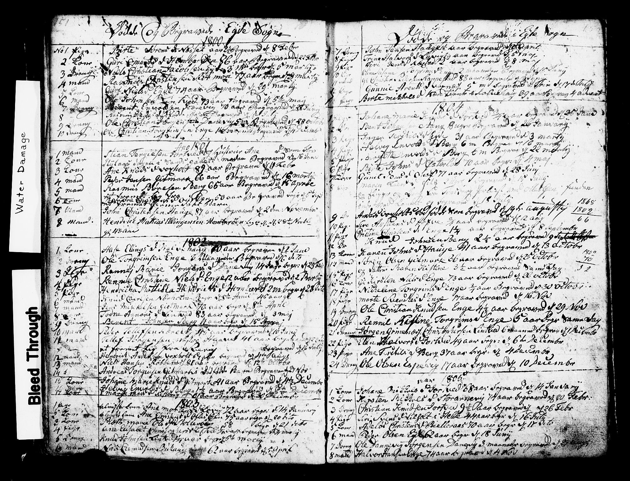 Hommedal sokneprestkontor, AV/SAK-1111-0023/F/Fb/Fbb/L0002: Parish register (copy) no. B 2 /2, 1791-1817, p. 151-152