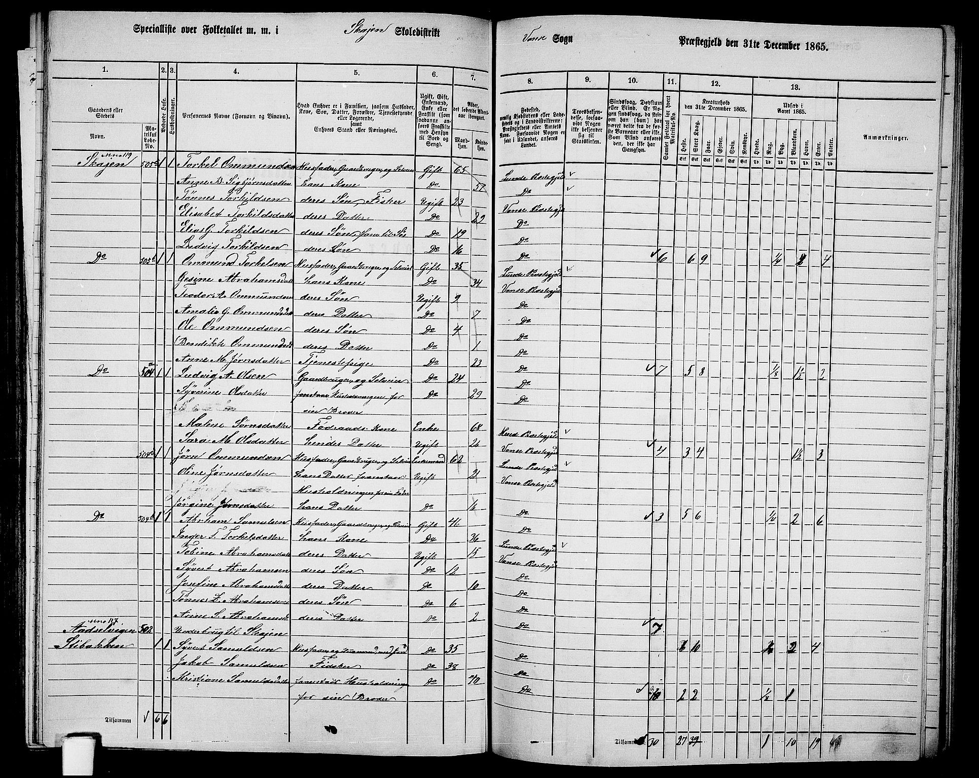 RA, 1865 census for Vanse/Vanse og Farsund, 1865, p. 185