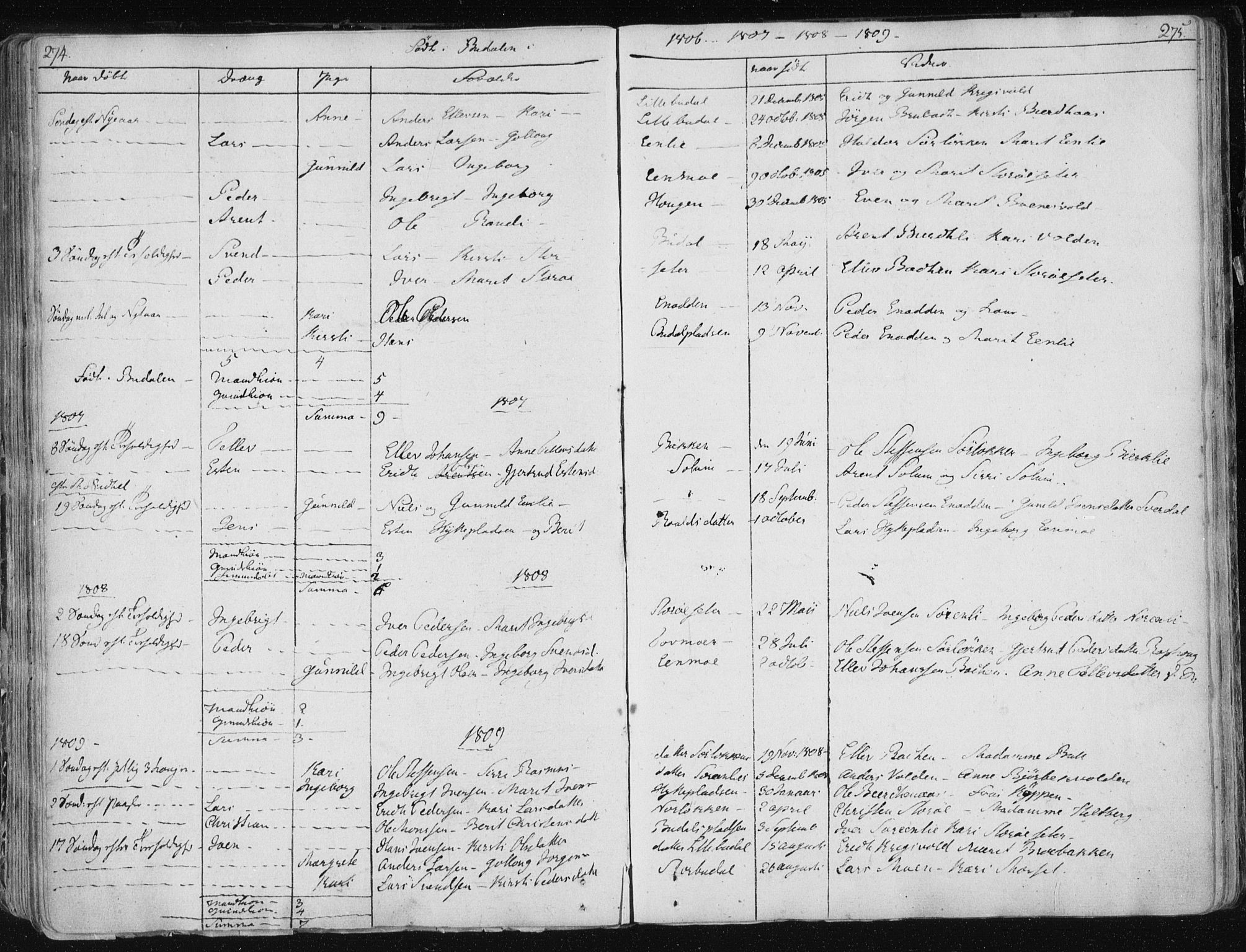 Ministerialprotokoller, klokkerbøker og fødselsregistre - Sør-Trøndelag, AV/SAT-A-1456/687/L0992: Parish register (official) no. 687A03 /1, 1788-1815, p. 274-275