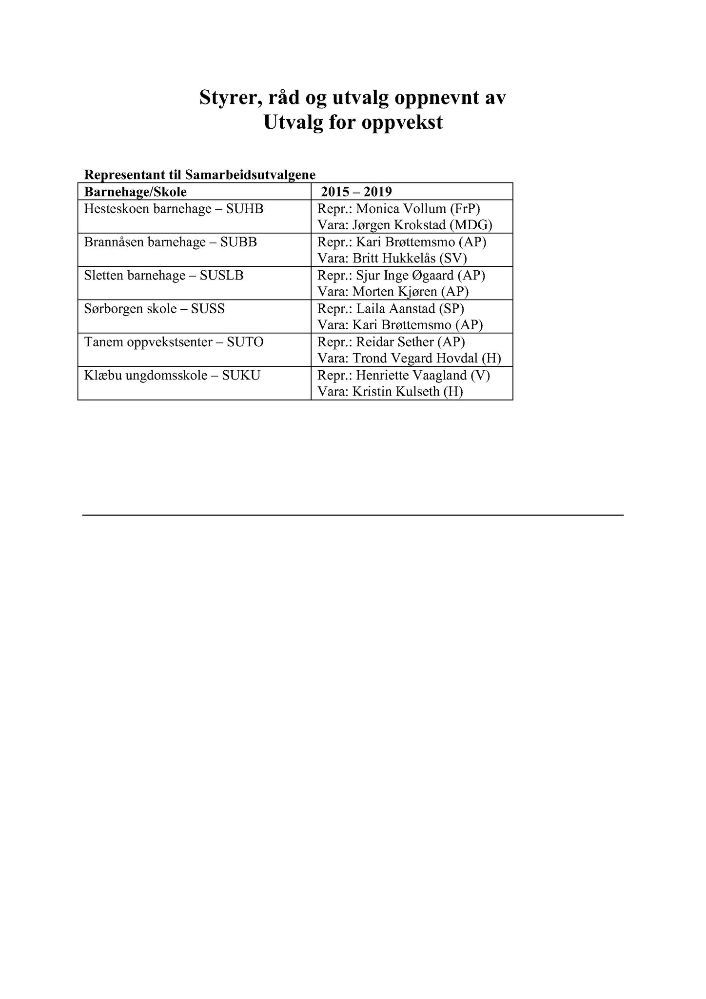 Klæbu Kommune, TRKO/KK/09-VN/L003: Valgnemnda - Møtedokumenter, 2017, p. 18