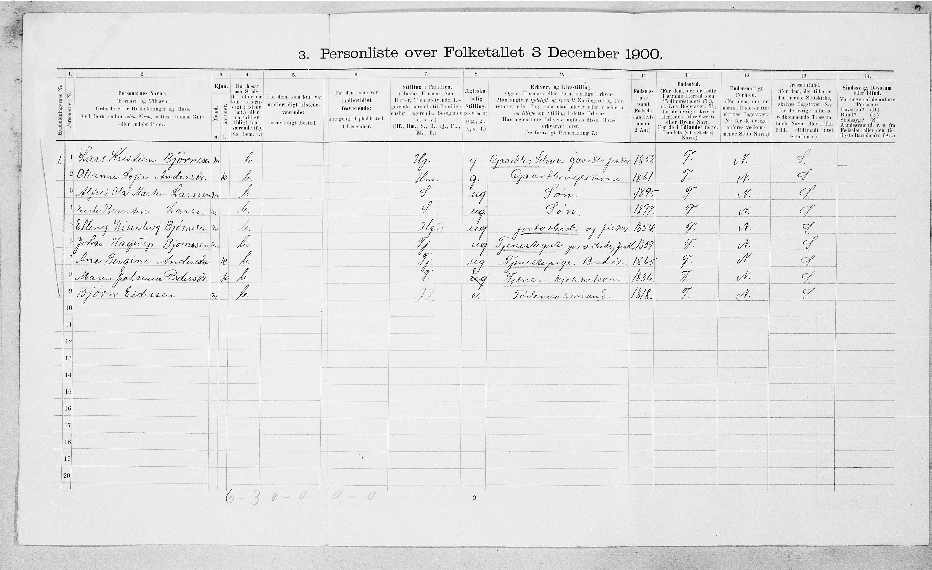 SAT, 1900 census for Sørfold, 1900, p. 456