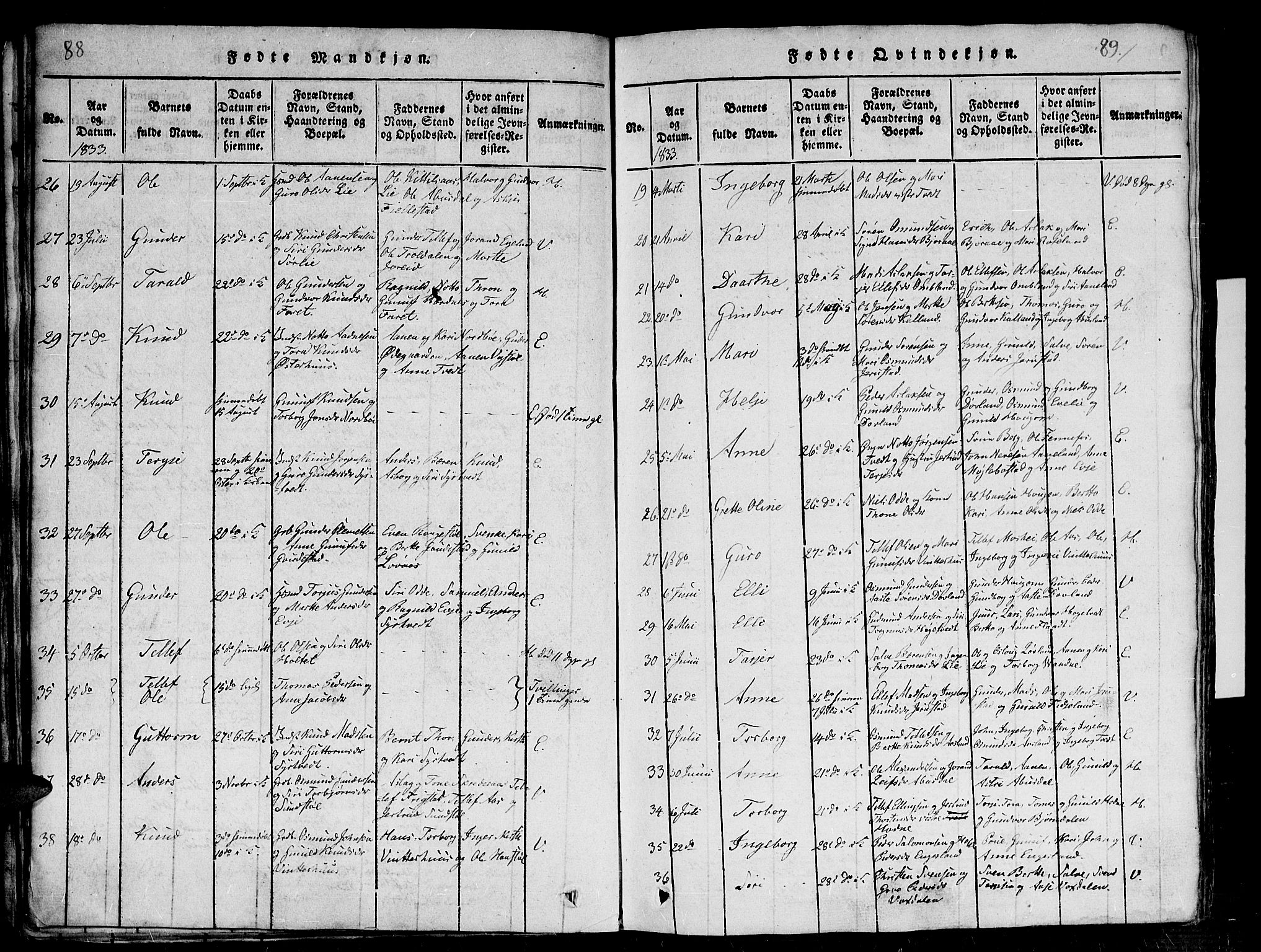 Evje sokneprestkontor, AV/SAK-1111-0008/F/Fb/Fba/L0001: Parish register (copy) no. B 1, 1816-1842, p. 88-89