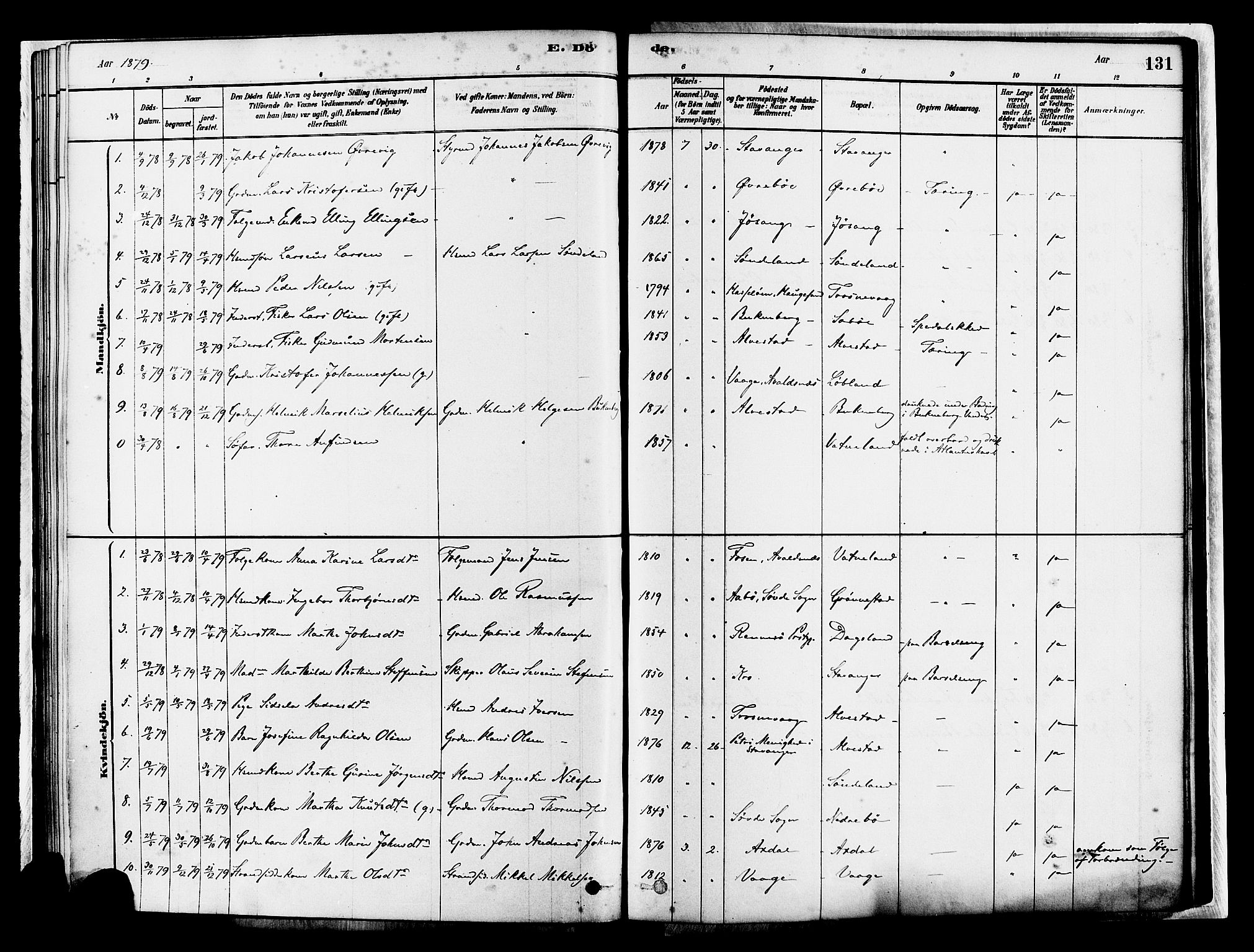 Tysvær sokneprestkontor, AV/SAST-A -101864/H/Ha/Haa/L0007: Parish register (official) no. A 7, 1878-1897, p. 131