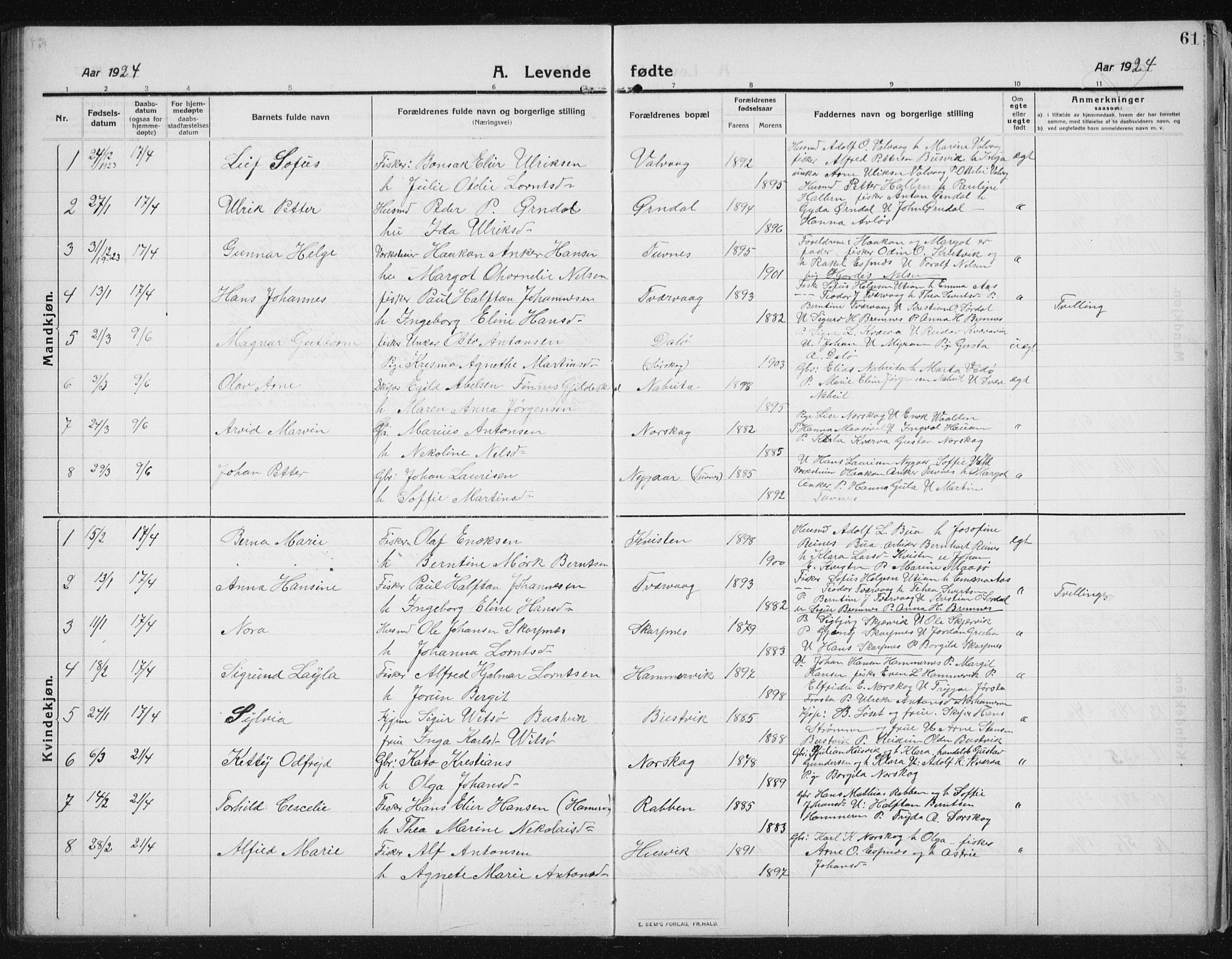 Ministerialprotokoller, klokkerbøker og fødselsregistre - Sør-Trøndelag, SAT/A-1456/641/L0599: Parish register (copy) no. 641C03, 1910-1938, p. 61