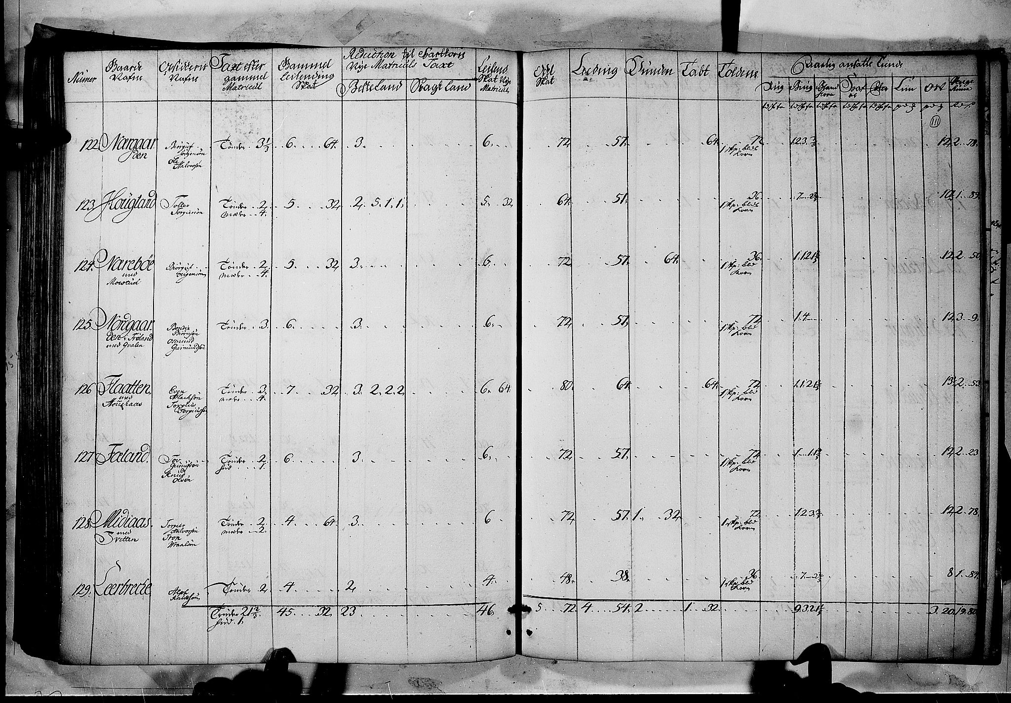 Rentekammeret inntil 1814, Realistisk ordnet avdeling, AV/RA-EA-4070/N/Nb/Nbf/L0122: Øvre og Nedre Telemark matrikkelprotokoll, 1723, p. 110b-111a