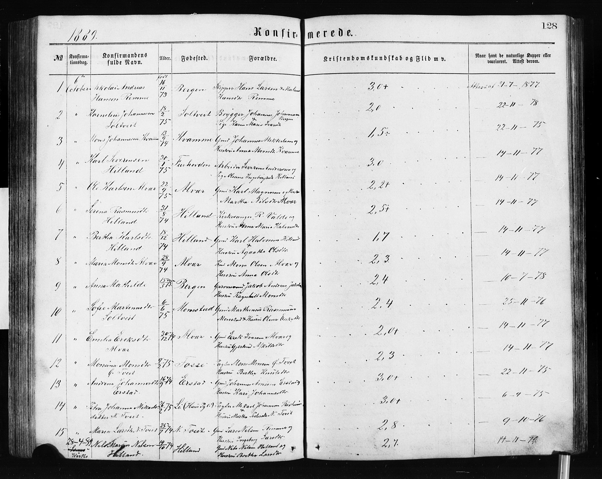 Alversund Sokneprestembete, AV/SAB-A-73901/H/Ha/Hab: Parish register (copy) no. A 2, 1864-1905, p. 128