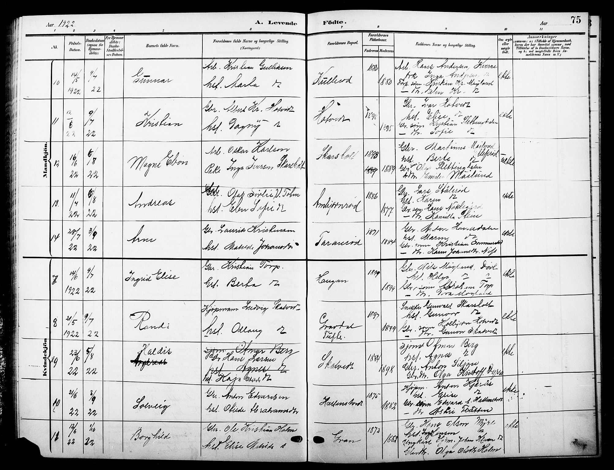 Andebu kirkebøker, SAKO/A-336/G/Ga/L0005: Parish register (copy) no. I 5, 1901-1925, p. 75