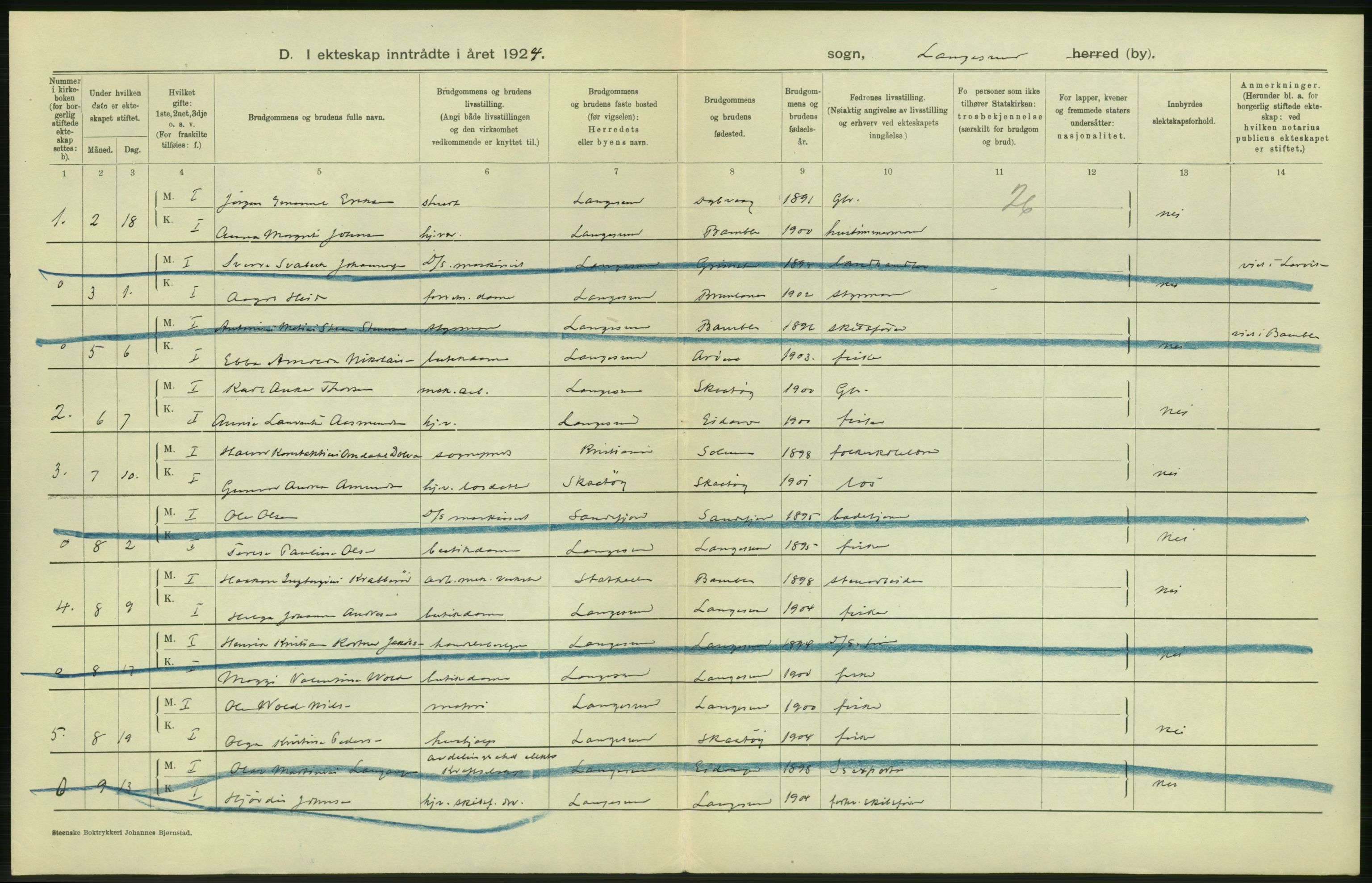 Statistisk sentralbyrå, Sosiodemografiske emner, Befolkning, AV/RA-S-2228/D/Df/Dfc/Dfcd/L0019: Telemark fylke: Gifte, døde, dødfødte. Bygder og byer., 1924, p. 10