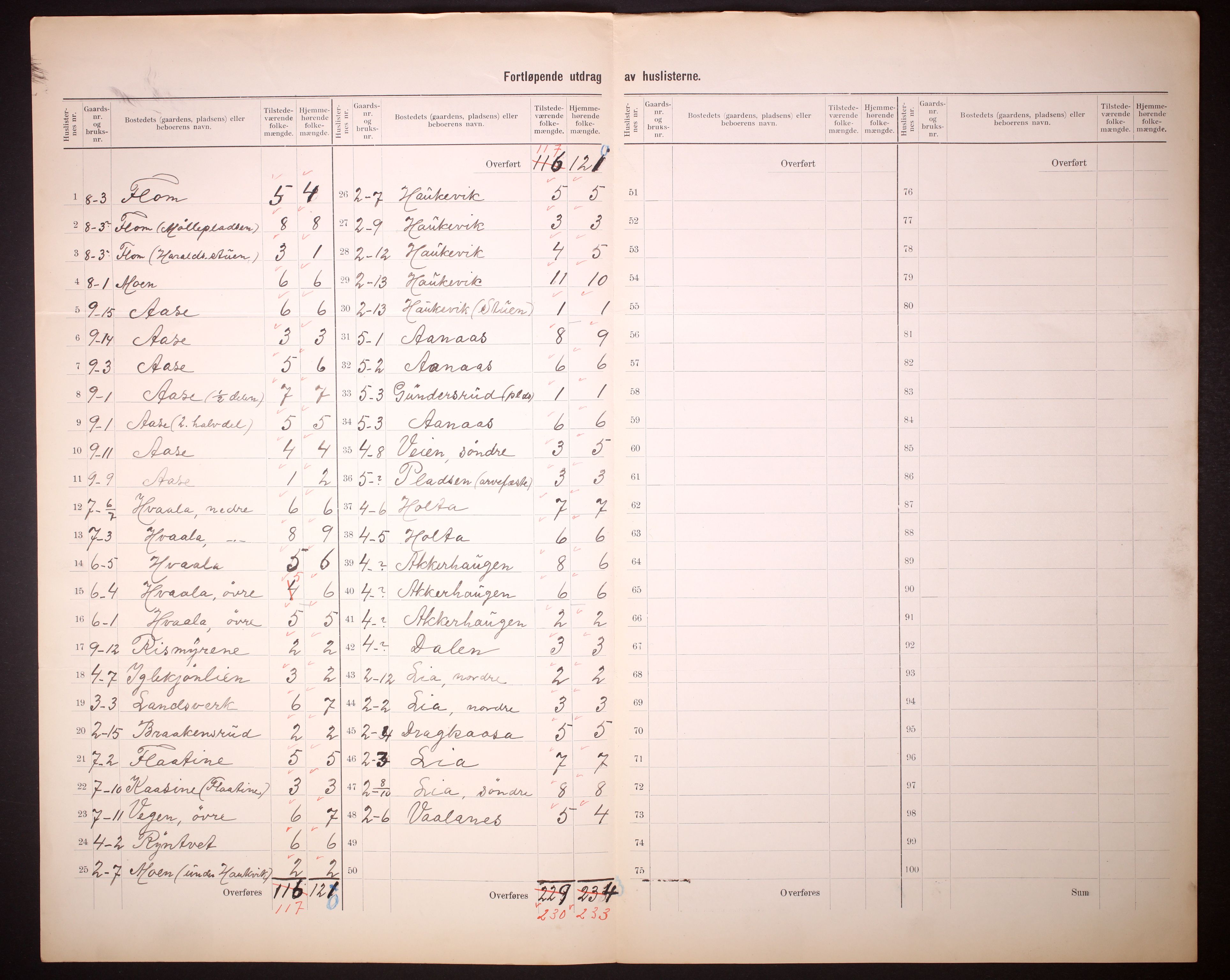 RA, 1910 census for Sauherad, 1910, p. 6