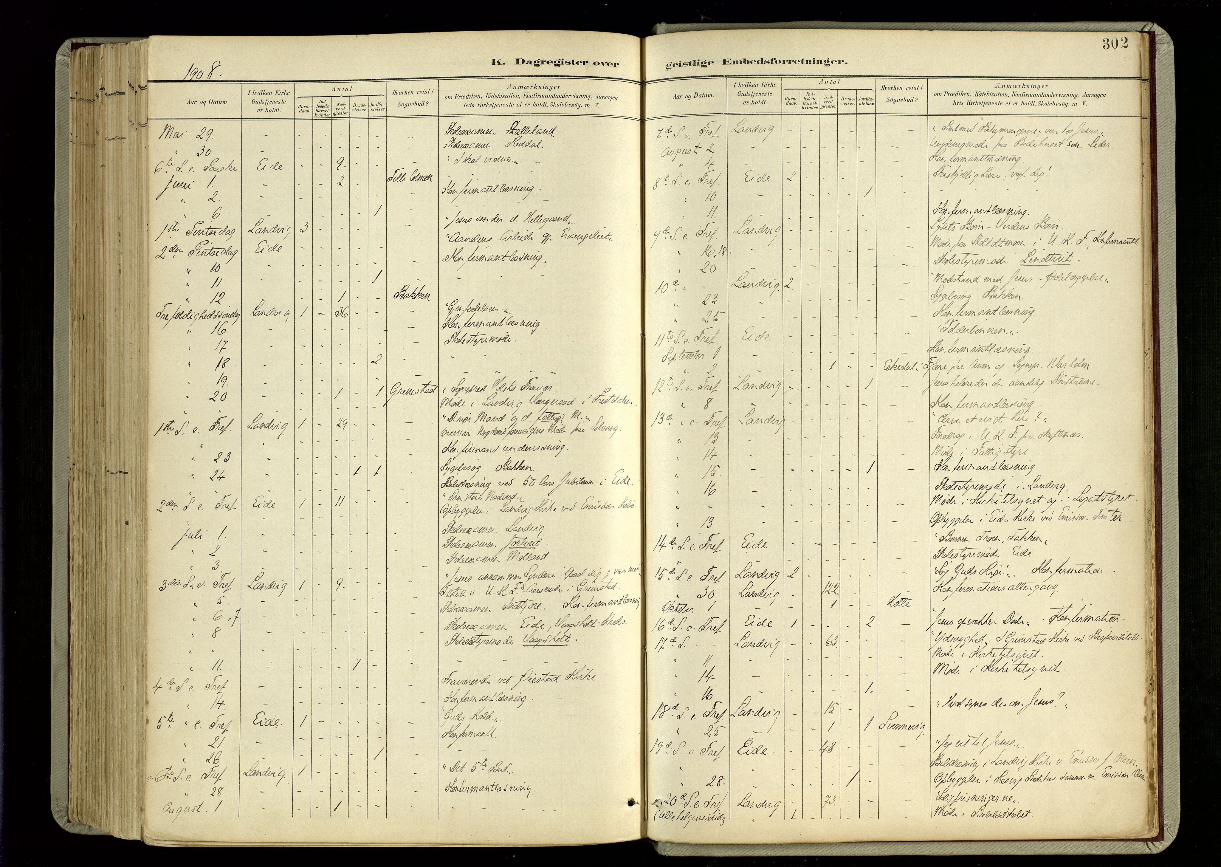 Hommedal sokneprestkontor, AV/SAK-1111-0023/F/Fa/Fab/L0007: Parish register (official) no. A 7, 1898-1924, p. 302