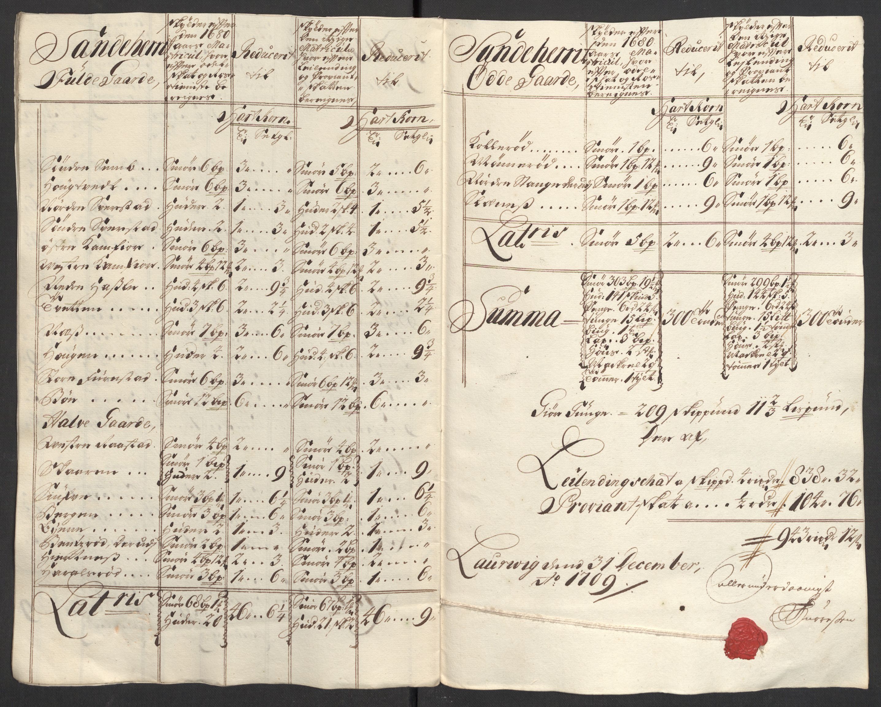 Rentekammeret inntil 1814, Reviderte regnskaper, Fogderegnskap, RA/EA-4092/R33/L1981: Fogderegnskap Larvik grevskap, 1709-1710, p. 161