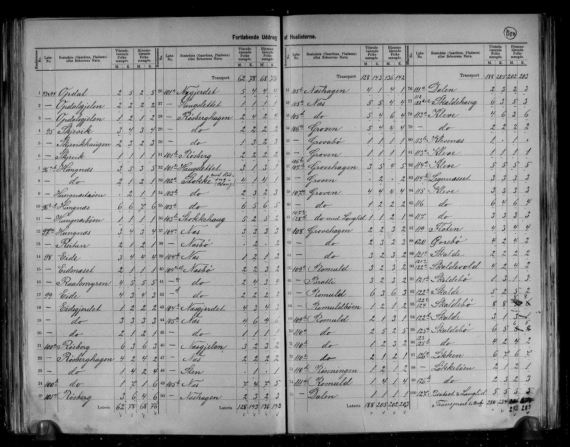 RA, 1891 census for 1544 Bolsøy, 1891, p. 18