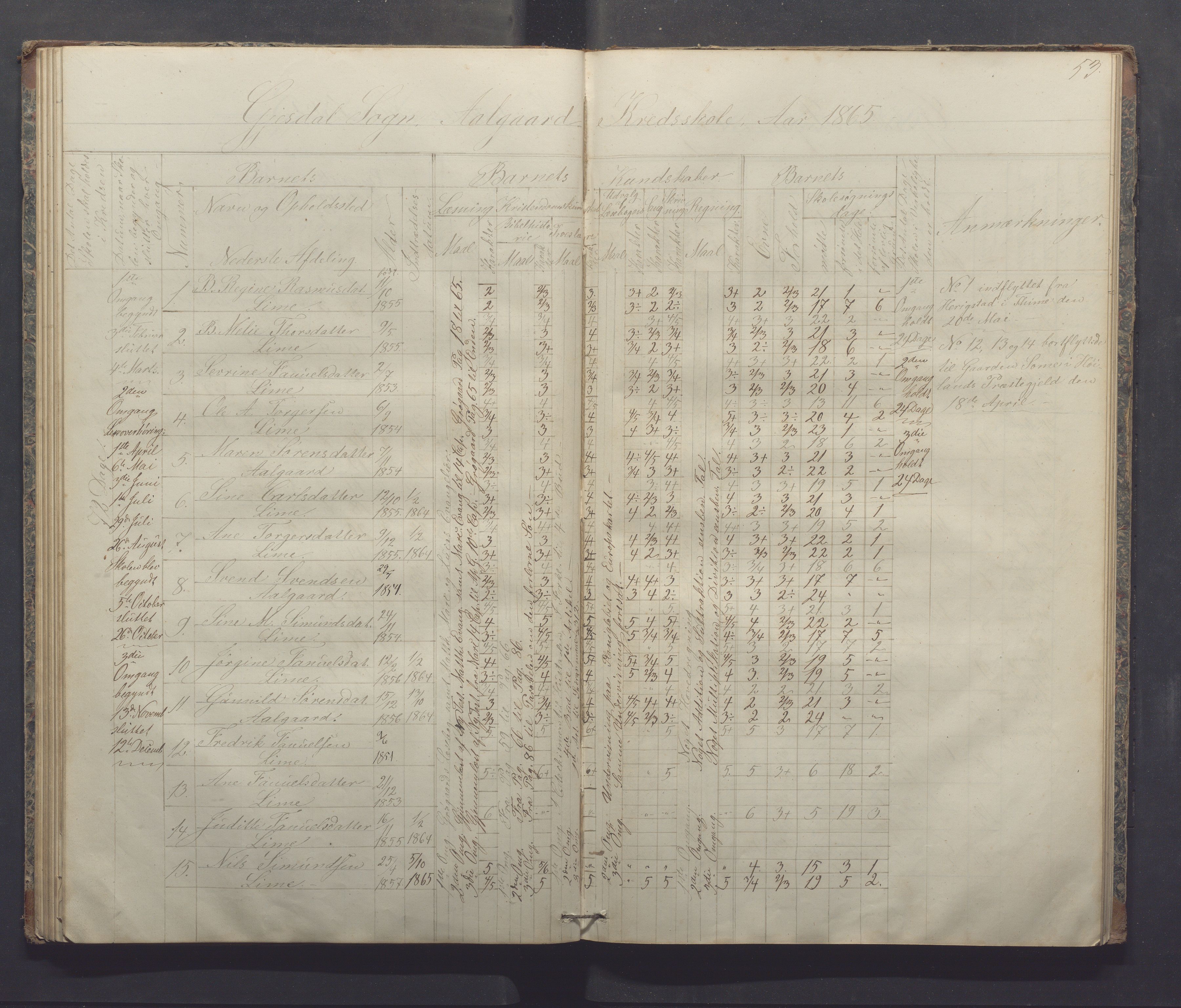 Gjesdal kommune - Sikveland skole, IKAR/K-101391/H/L0001: Skoleprotokoll, 1862-1879, p. 53