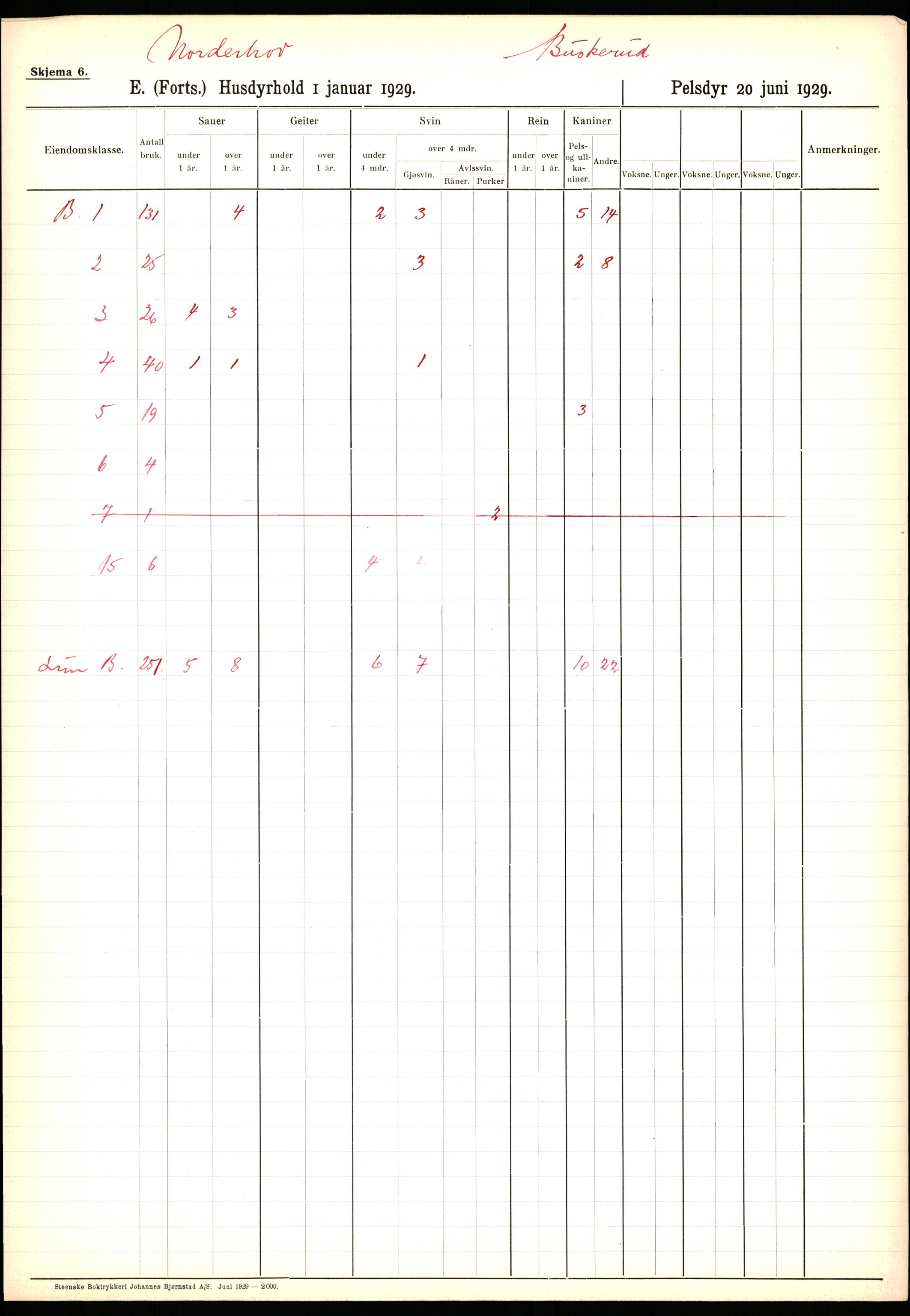 Statistisk sentralbyrå, Næringsøkonomiske emner, Jordbruk, skogbruk, jakt, fiske og fangst, AV/RA-S-2234/G/Ga/L0005: Buskerud, 1929, p. 95