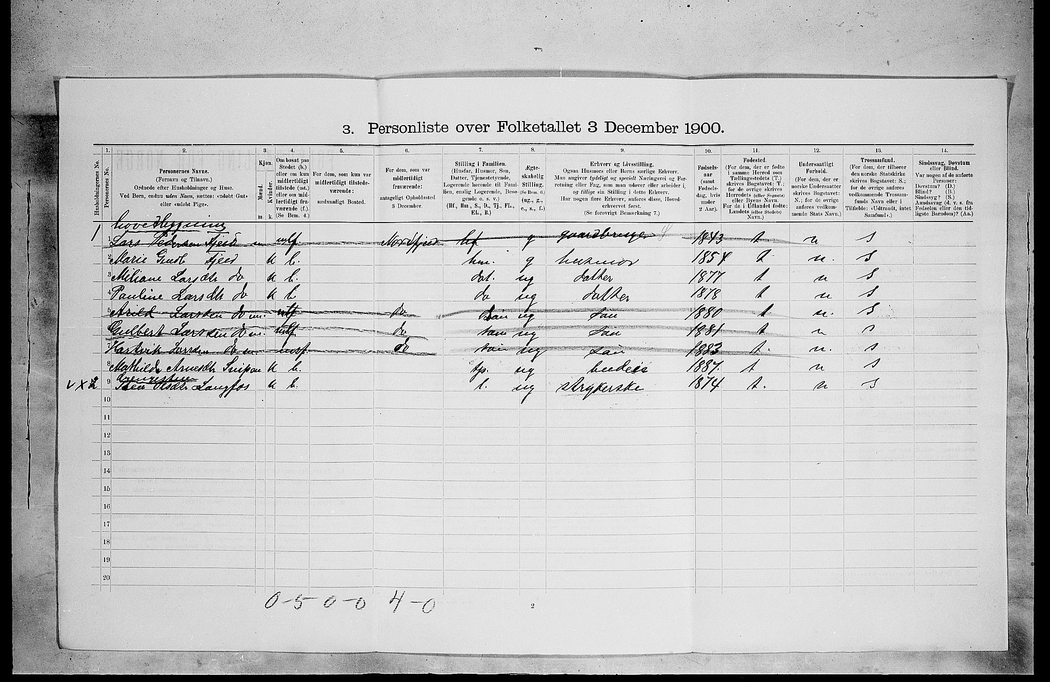 SAH, 1900 census for Eidskog, 1900, p. 1863