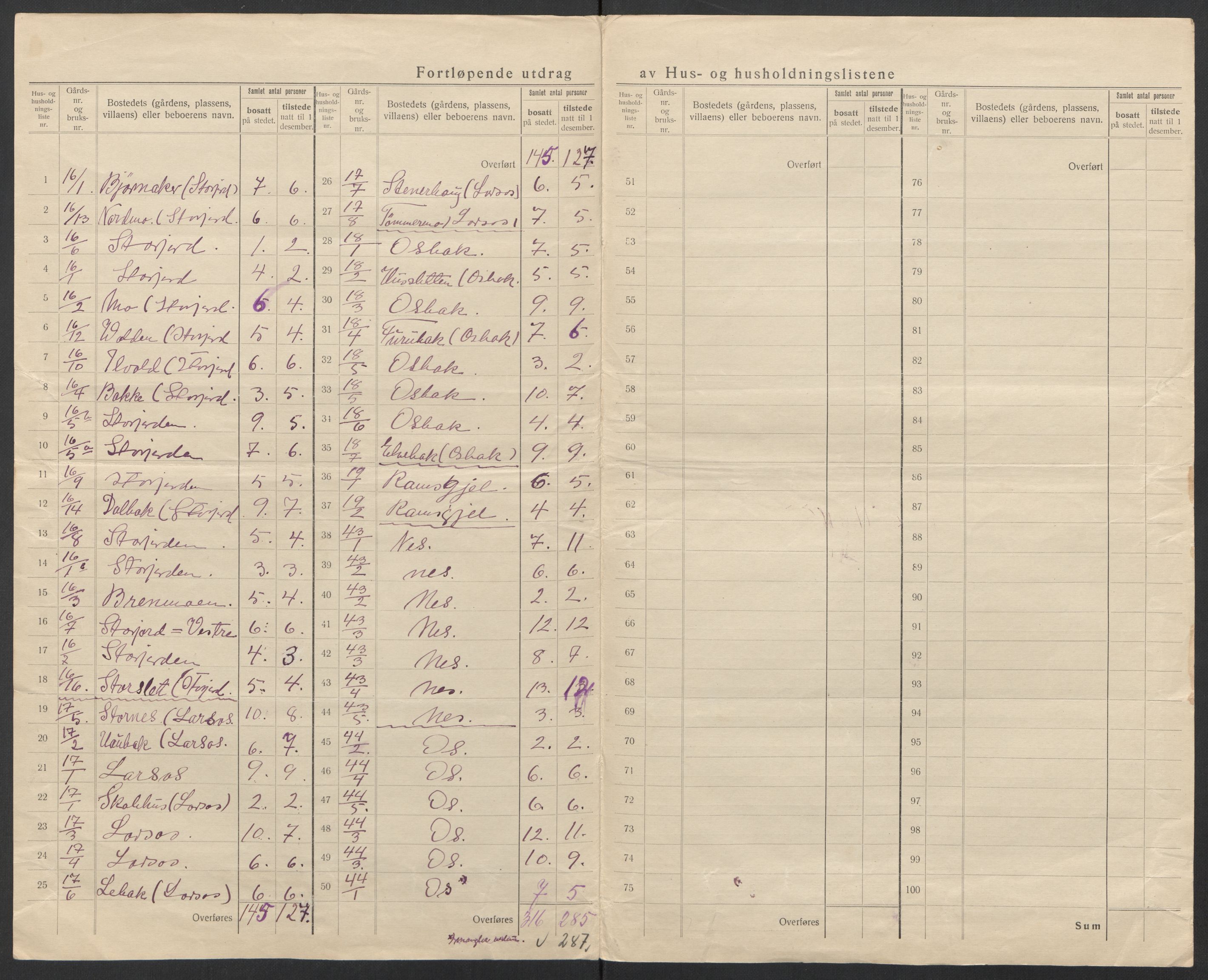 SAT, 1920 census for Beiarn, 1920, p. 22