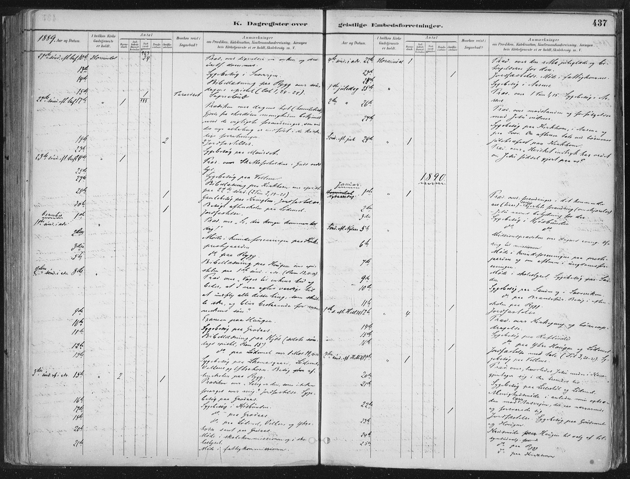 Hornindal sokneprestembete, SAB/A-82401/H/Haa/Haaa/L0003/0002: Parish register (official) no. A 3B, 1885-1917, p. 437