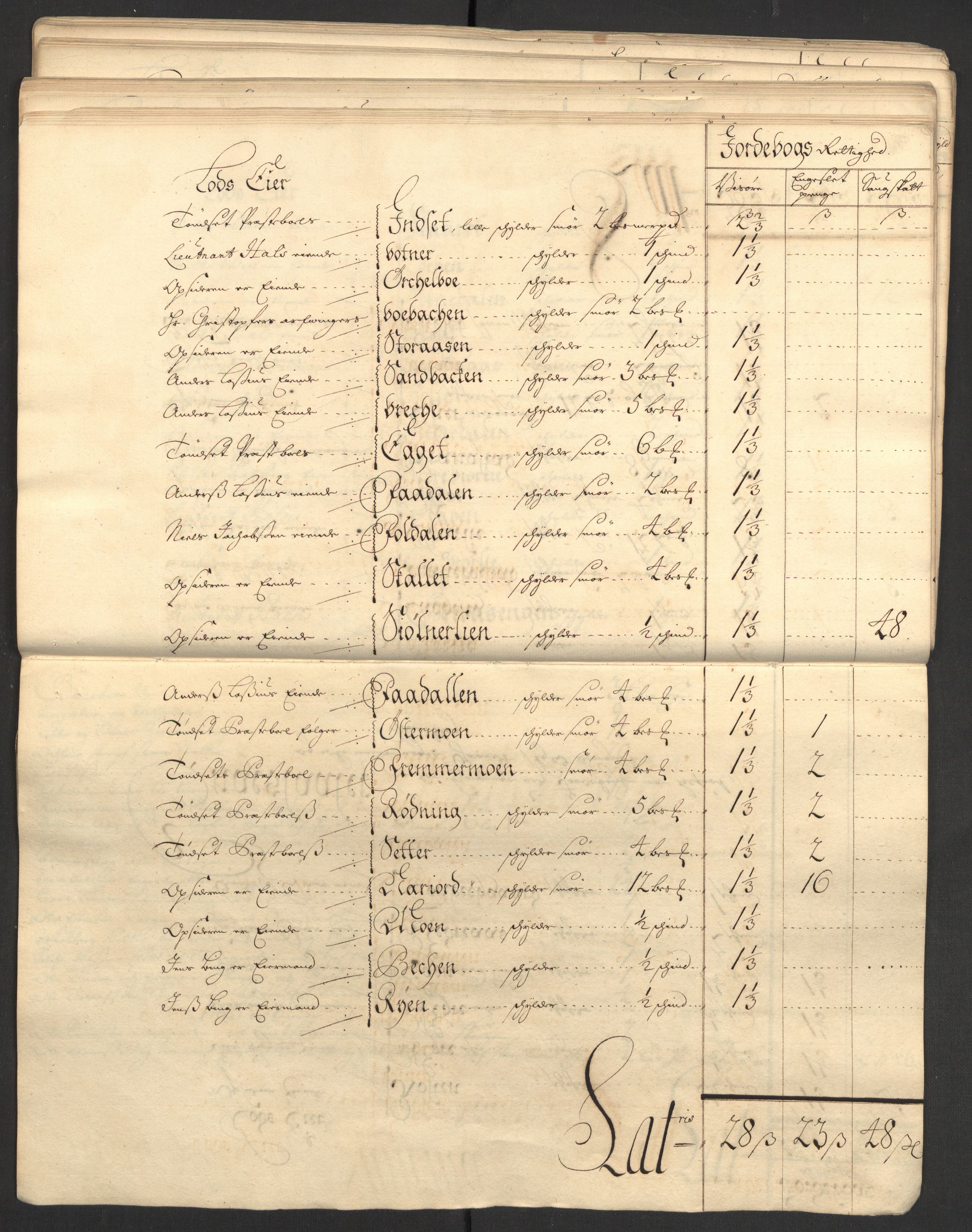 Rentekammeret inntil 1814, Reviderte regnskaper, Fogderegnskap, AV/RA-EA-4092/R13/L0843: Fogderegnskap Solør, Odal og Østerdal, 1705-1706, p. 97