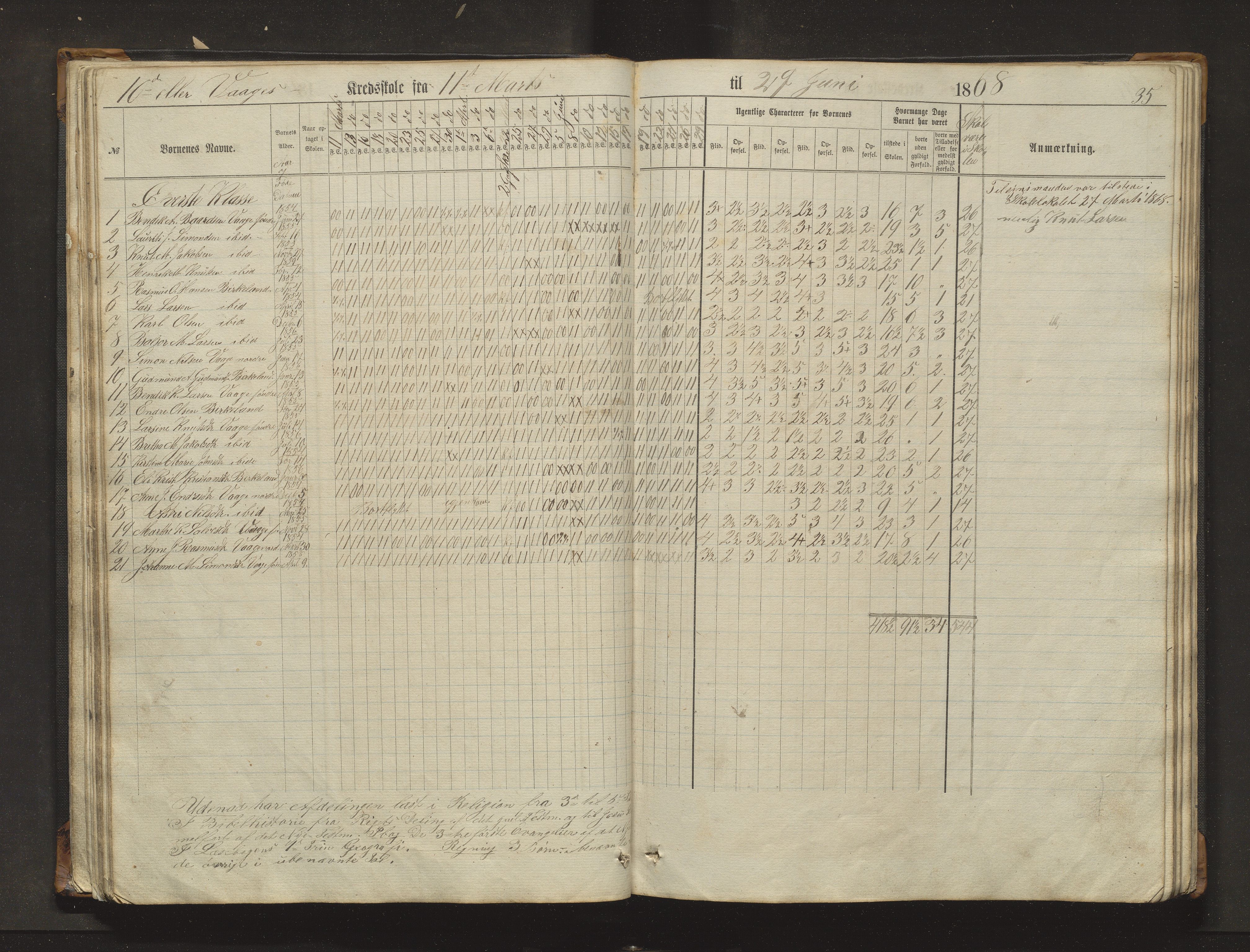 Sveio kommune. Barneskulane, IKAH/1216-231/F/Fa/L0017: Skuleprotokoll for Eilerås, Våge, Nordre Våge og Eilerås krinsskular, 1862-1874, p. 35