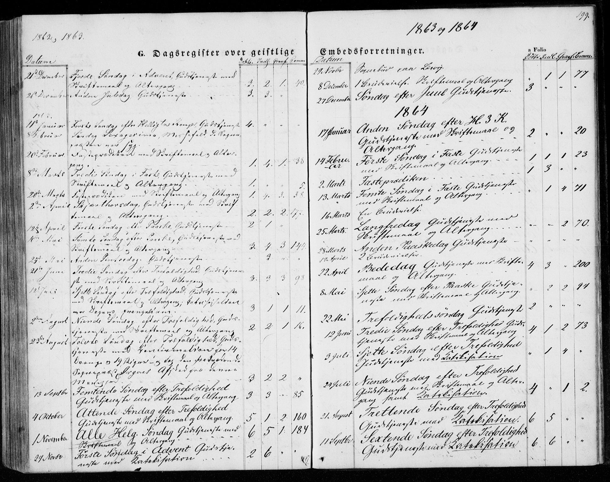 Lyngdal sokneprestkontor, SAK/1111-0029/F/Fa/Faa/L0002: Parish register (official) no. A 2, 1858-1870, p. 199