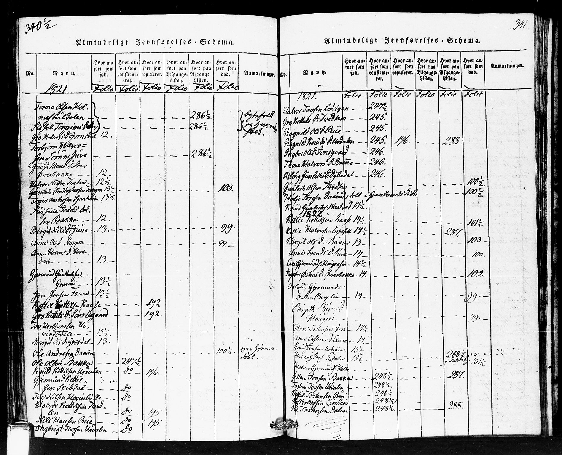 Gransherad kirkebøker, AV/SAKO-A-267/F/Fb/L0002: Parish register (official) no. II 2, 1815-1843, p. 341