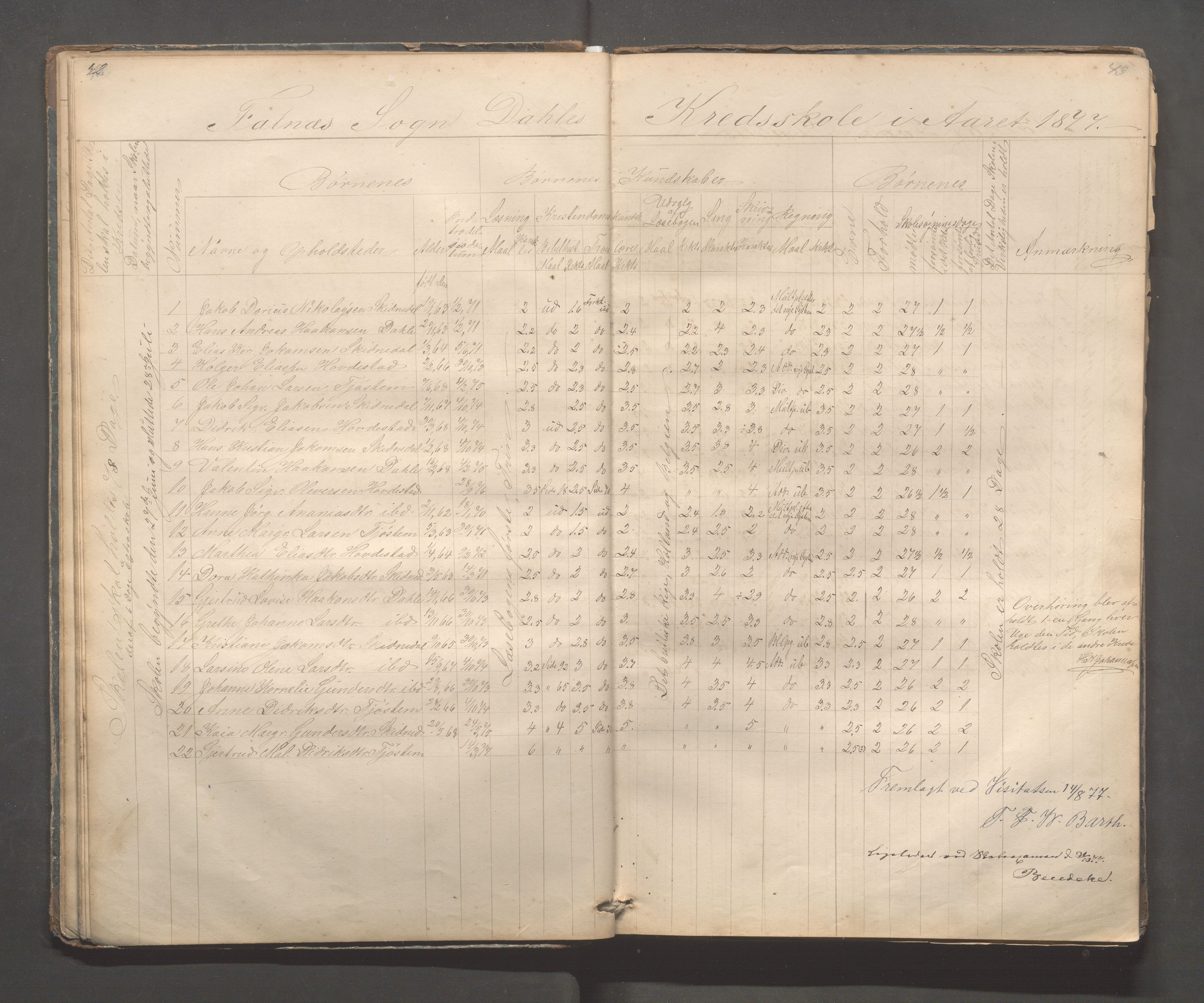 Skudenes kommune - Dale - Hillesland - Snørteland skolekretser, IKAR/A-306/H/L0002: Dale - Hillesland - Snørteland, 1869-1882, p. 42-43