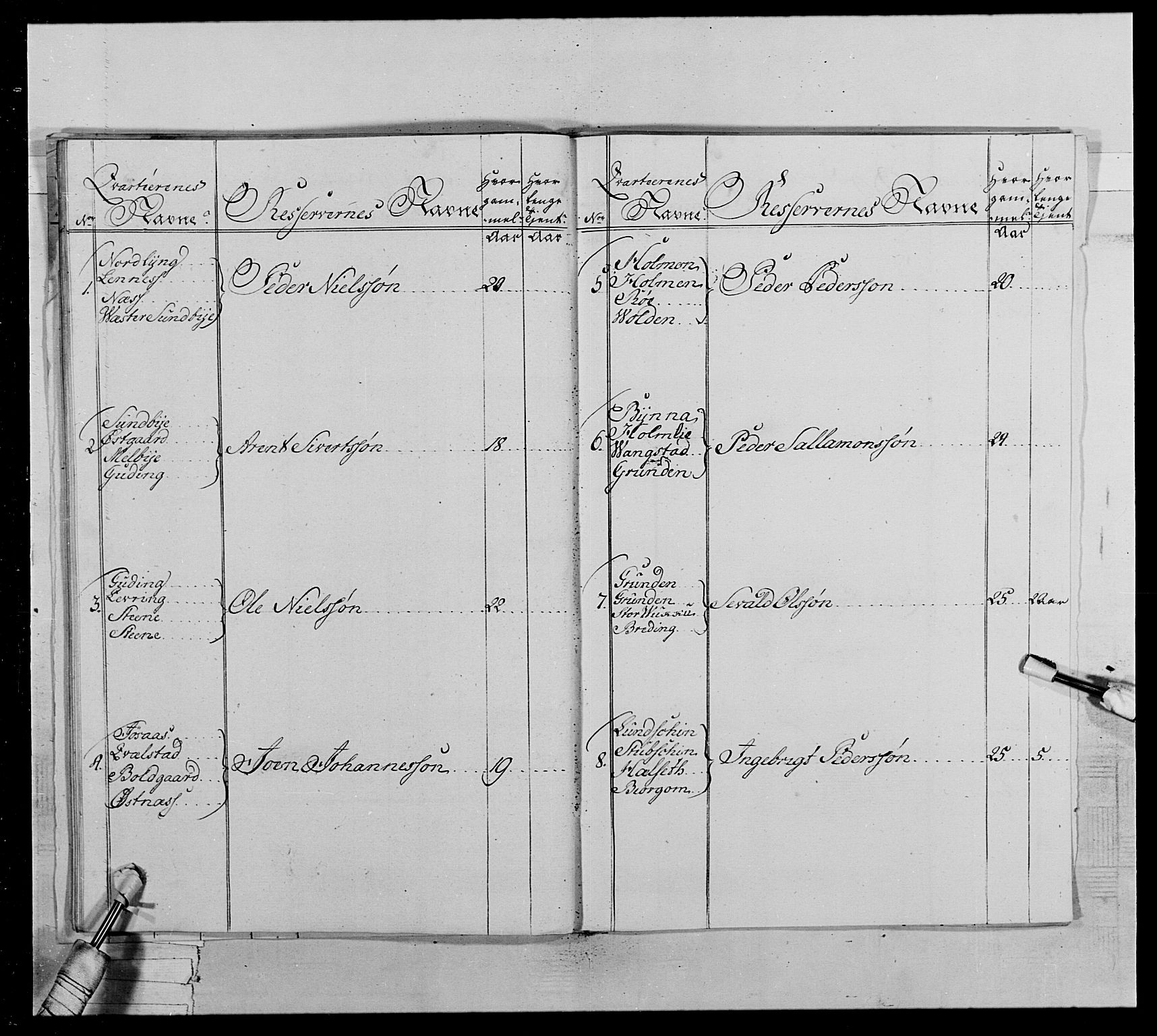 Generalitets- og kommissariatskollegiet, Det kongelige norske kommissariatskollegium, AV/RA-EA-5420/E/Eh/L0020: Nordafjelske dragonregiment, 1773-1780, p. 368