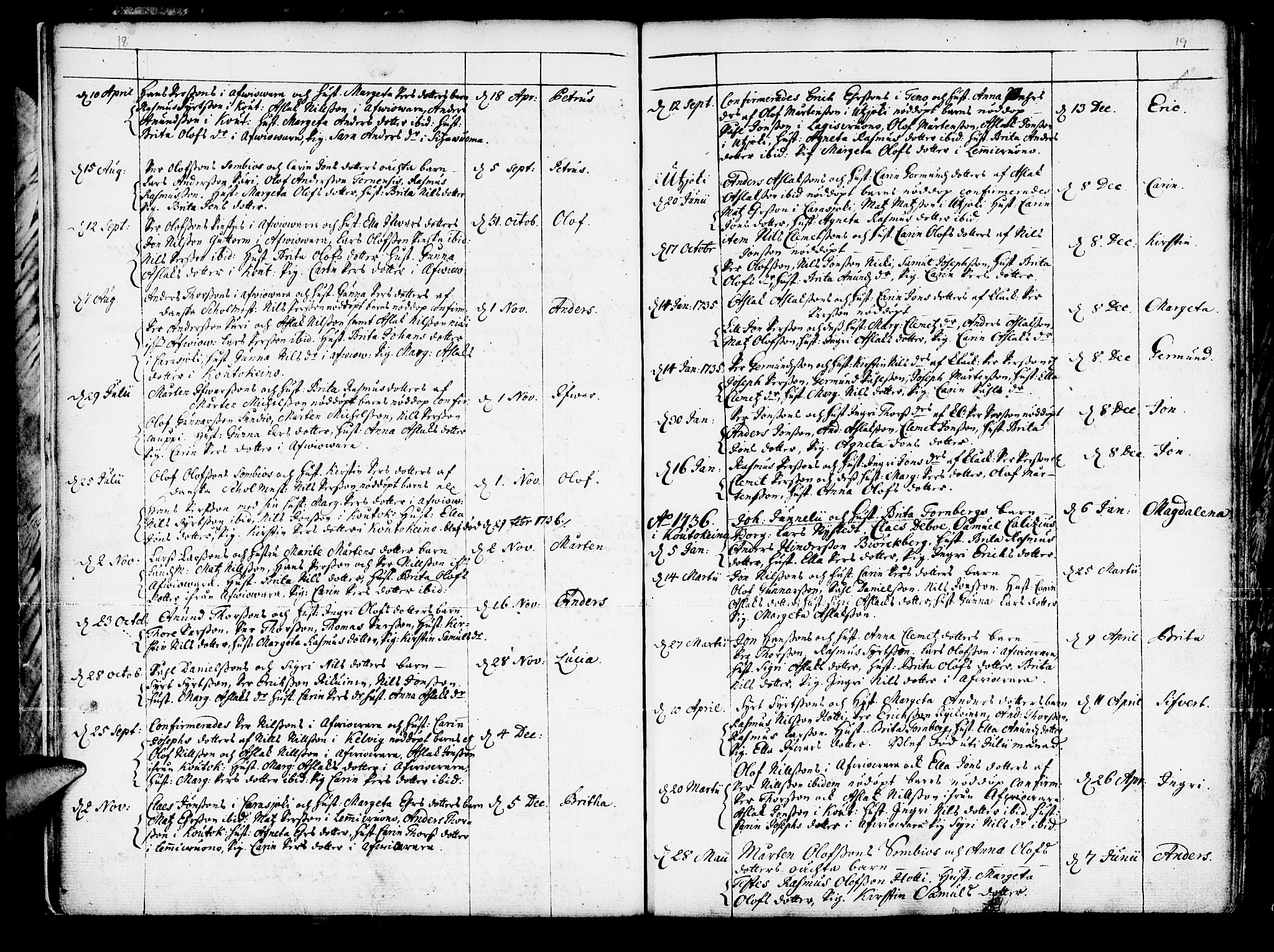 Kautokeino sokneprestembete, SATØ/S-1340/H/Ha/L0001.kirke: Parish register (official) no. 1, 1723-1776, p. 18-19