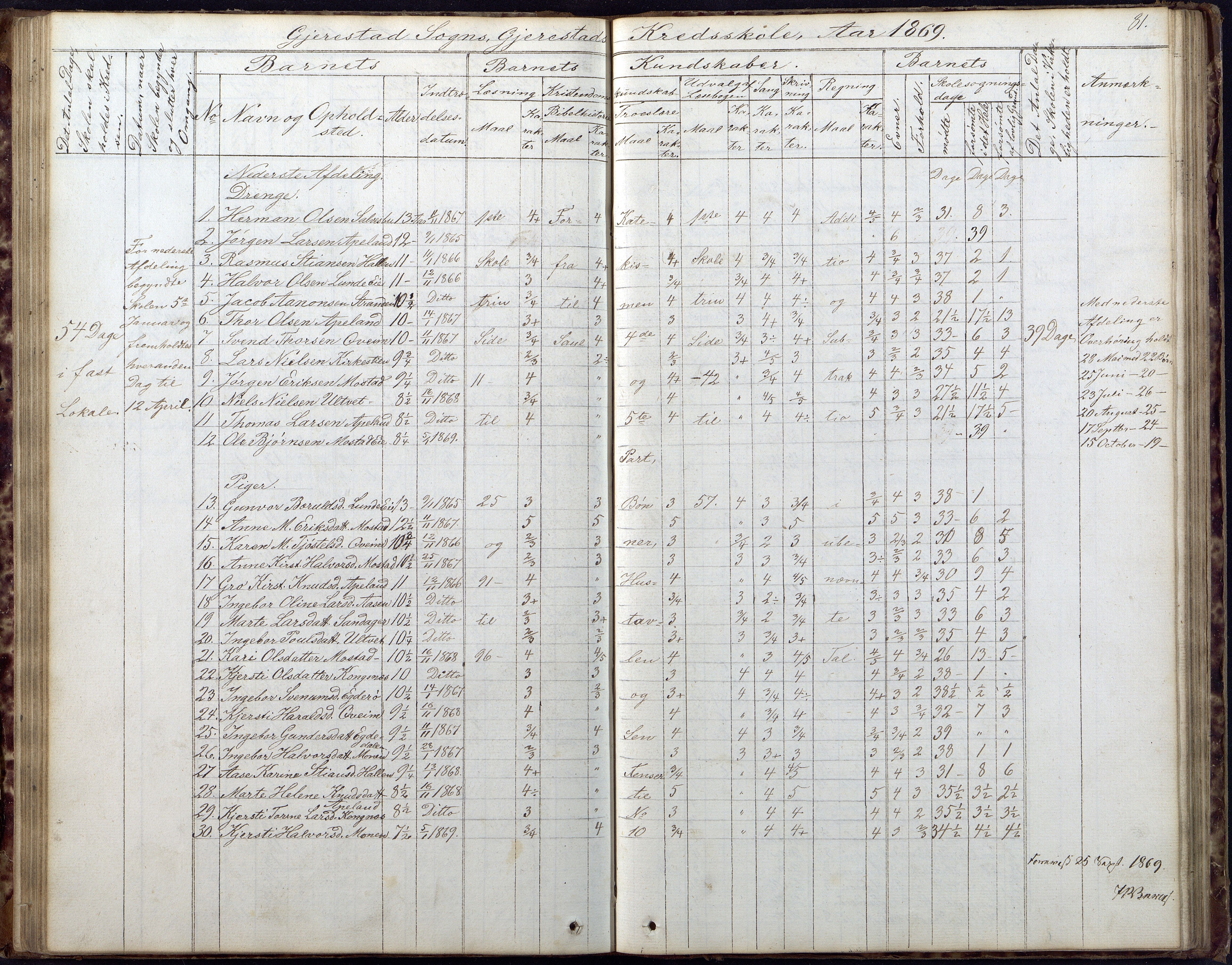 Gjerstad Kommune, Gjerstad Skole, AAKS/KA0911-550a/F02/L0005: Skoleprotokoll, 1863-1891, p. 81