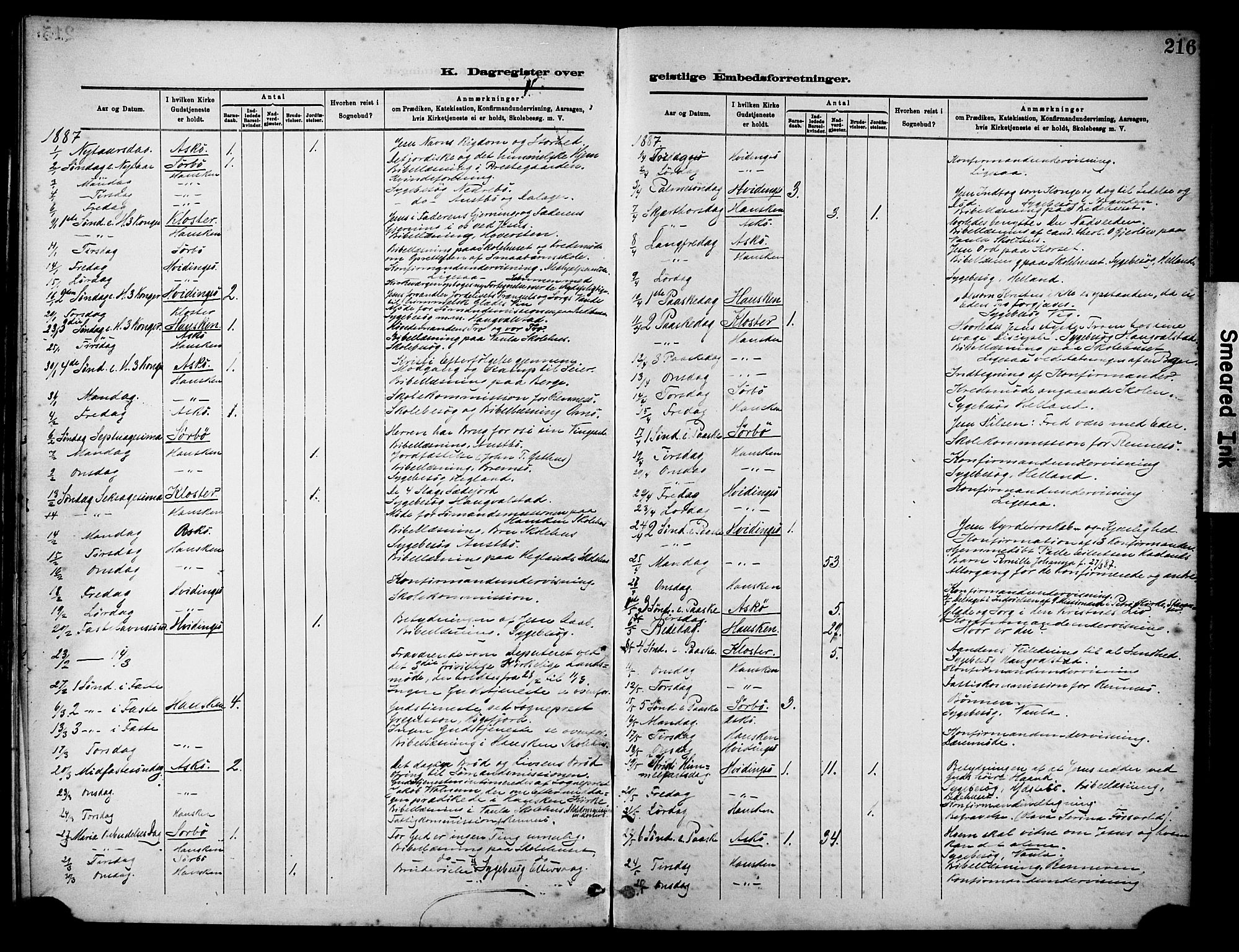 Rennesøy sokneprestkontor, SAST/A -101827/H/Ha/Haa/L0012: Parish register (official) no. A 13, 1885-1917, p. 216