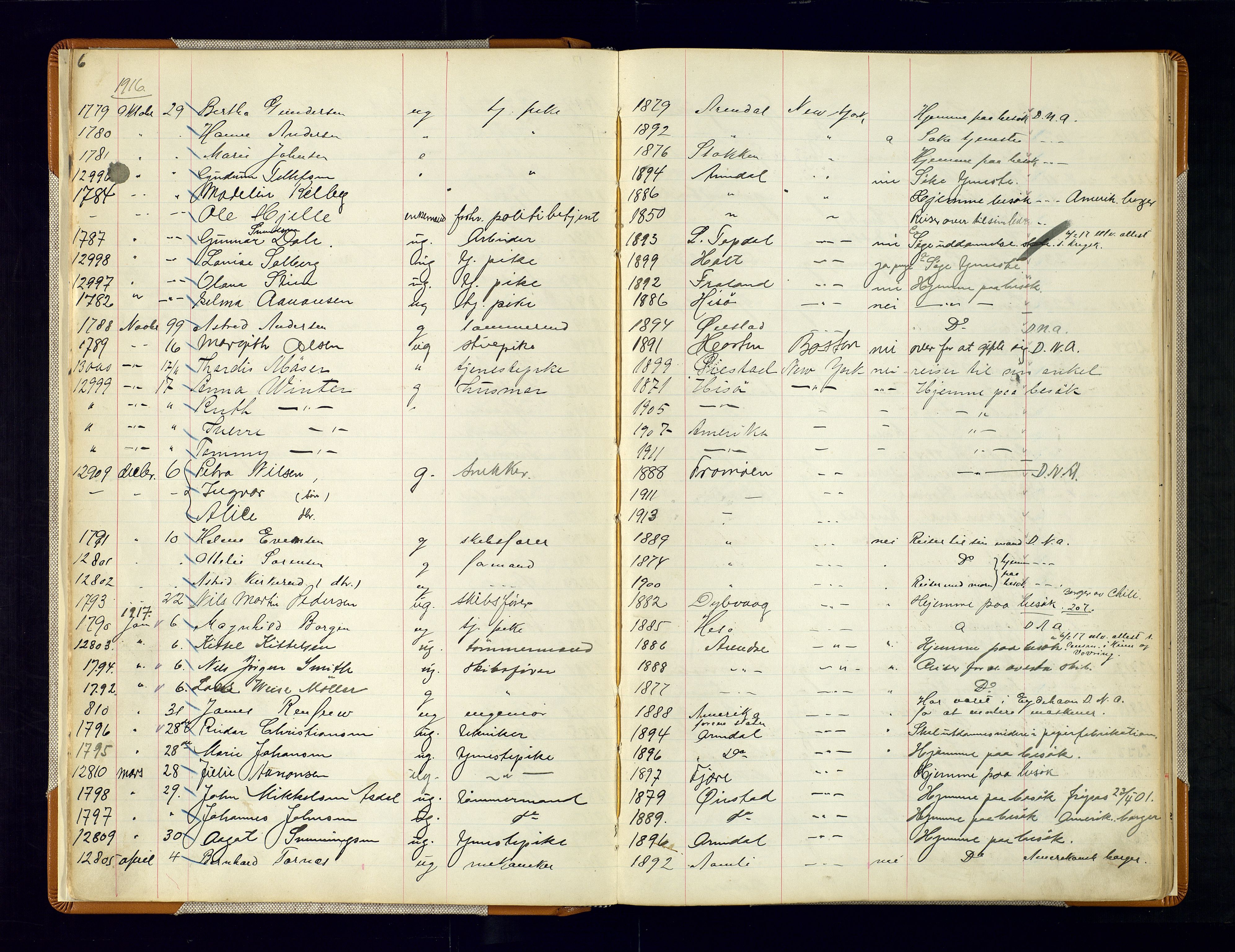 Arendal politikammer - 1, AV/SAK-1243-0001/K/Kb/L0110: Emigrantprotokoll, 1916-1930, p. 9