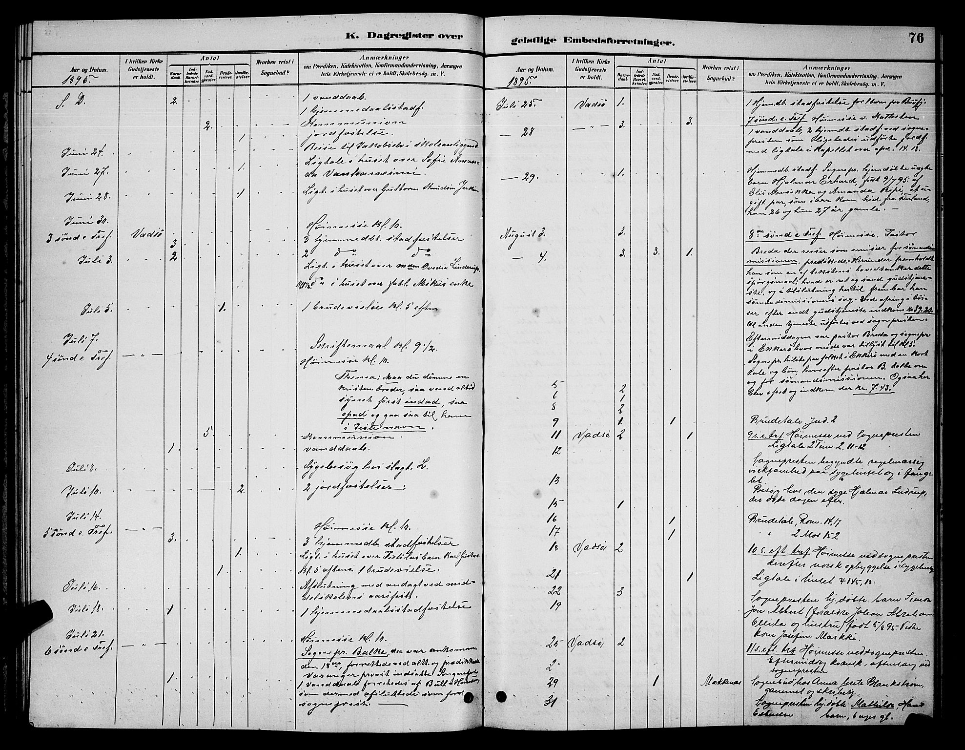 Vadsø sokneprestkontor, AV/SATØ-S-1325/H/Hb/L0005klokker: Parish register (copy) no. 5, 1885-1901, p. 76