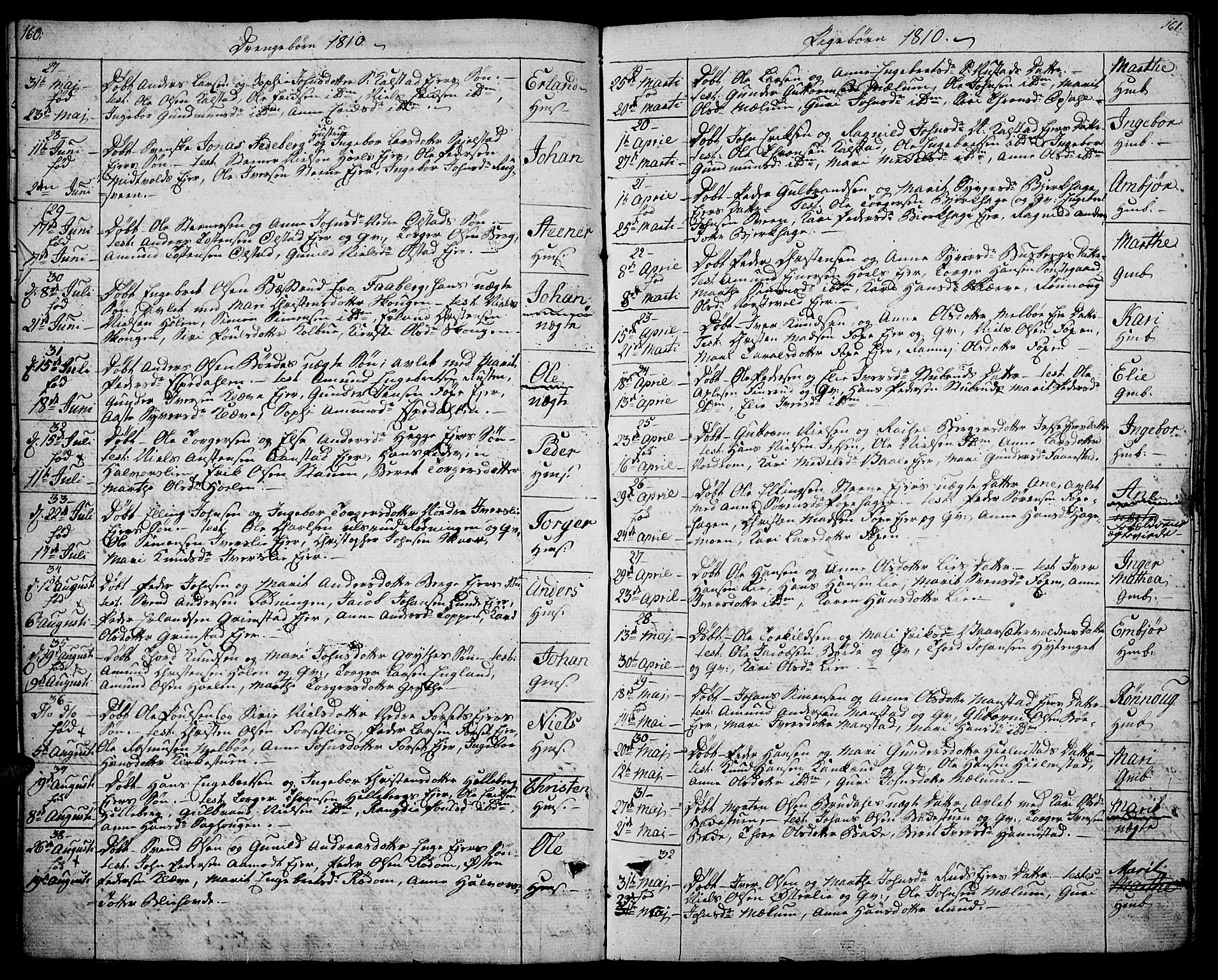 Gausdal prestekontor, SAH/PREST-090/H/Ha/Haa/L0004: Parish register (official) no. 4, 1809-1817, p. 160-161