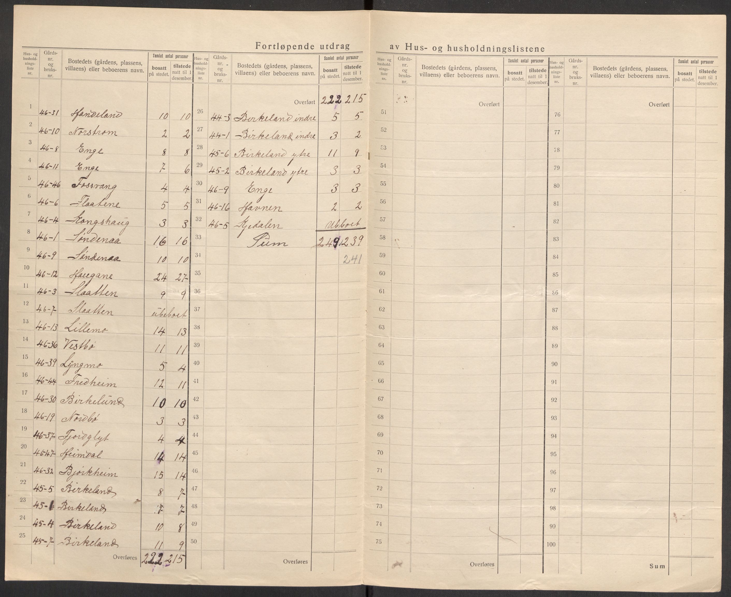 SAST, 1920 census for Sauda, 1920, p. 31