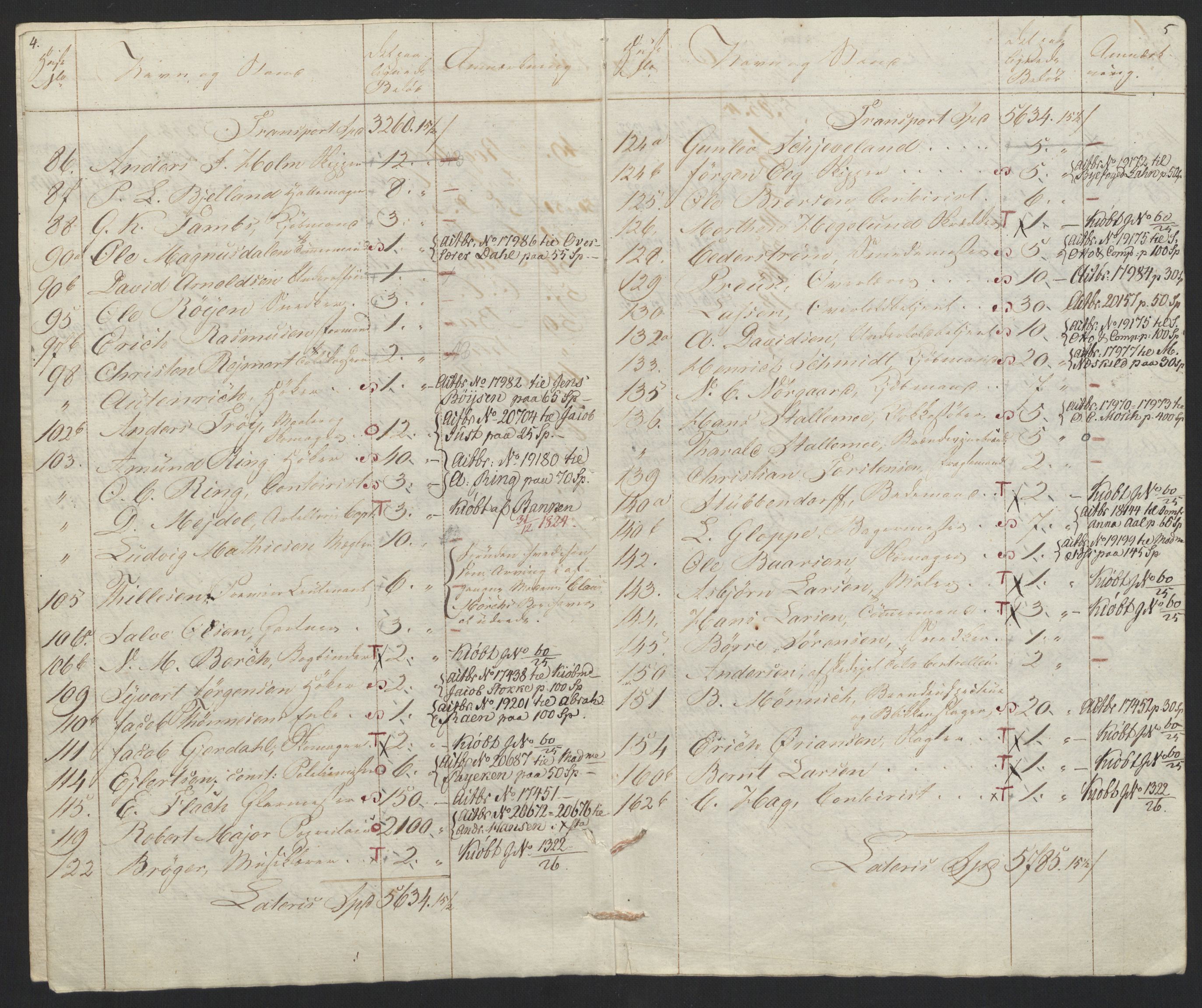 Sølvskatten 1816, NOBA/SOLVSKATTEN/A/L0030: Bind 32: Kristiansand, 1816-1823, p. 48