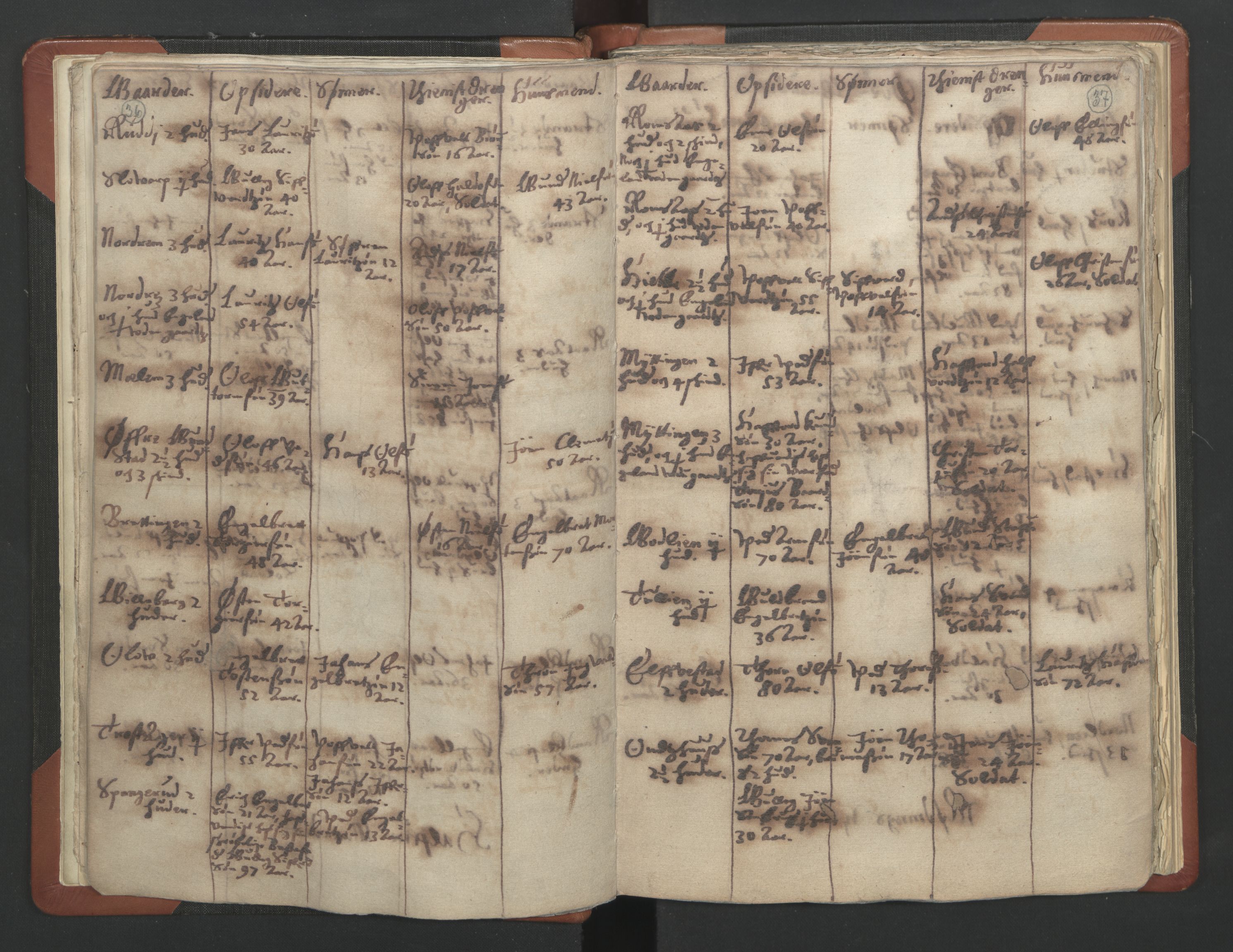 RA, Vicar's Census 1664-1666, no. 6: Gudbrandsdal deanery, 1664-1666, p. 36-37