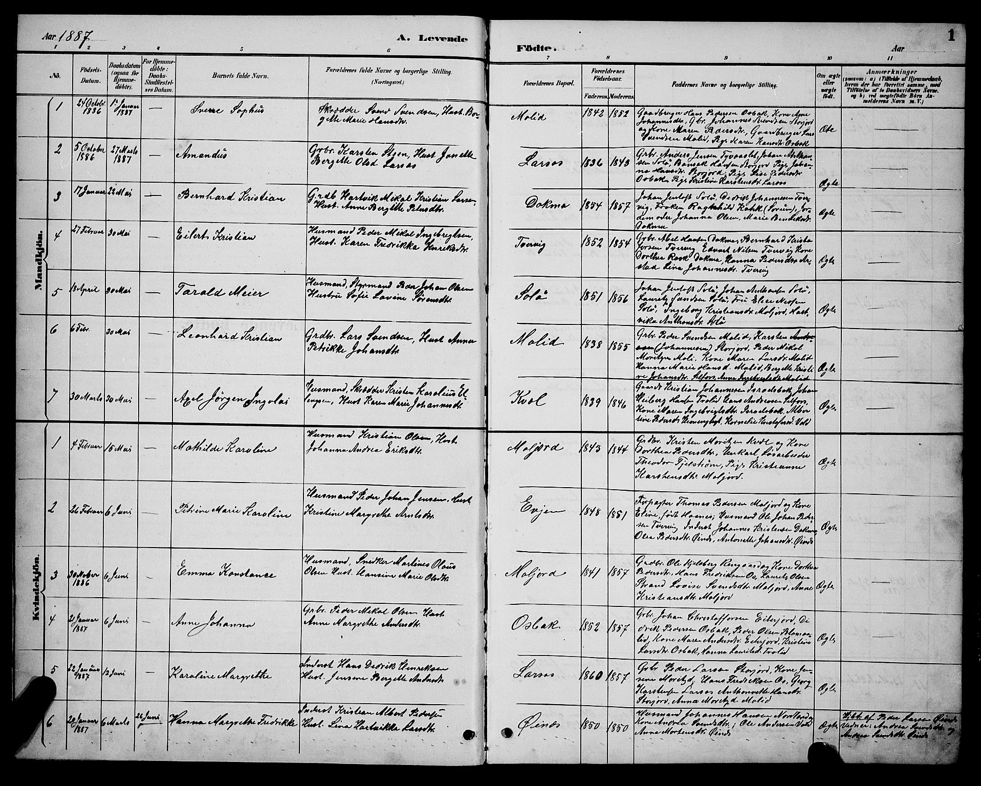 Ministerialprotokoller, klokkerbøker og fødselsregistre - Nordland, AV/SAT-A-1459/846/L0654: Parish register (copy) no. 846C04, 1887-1901, p. 1