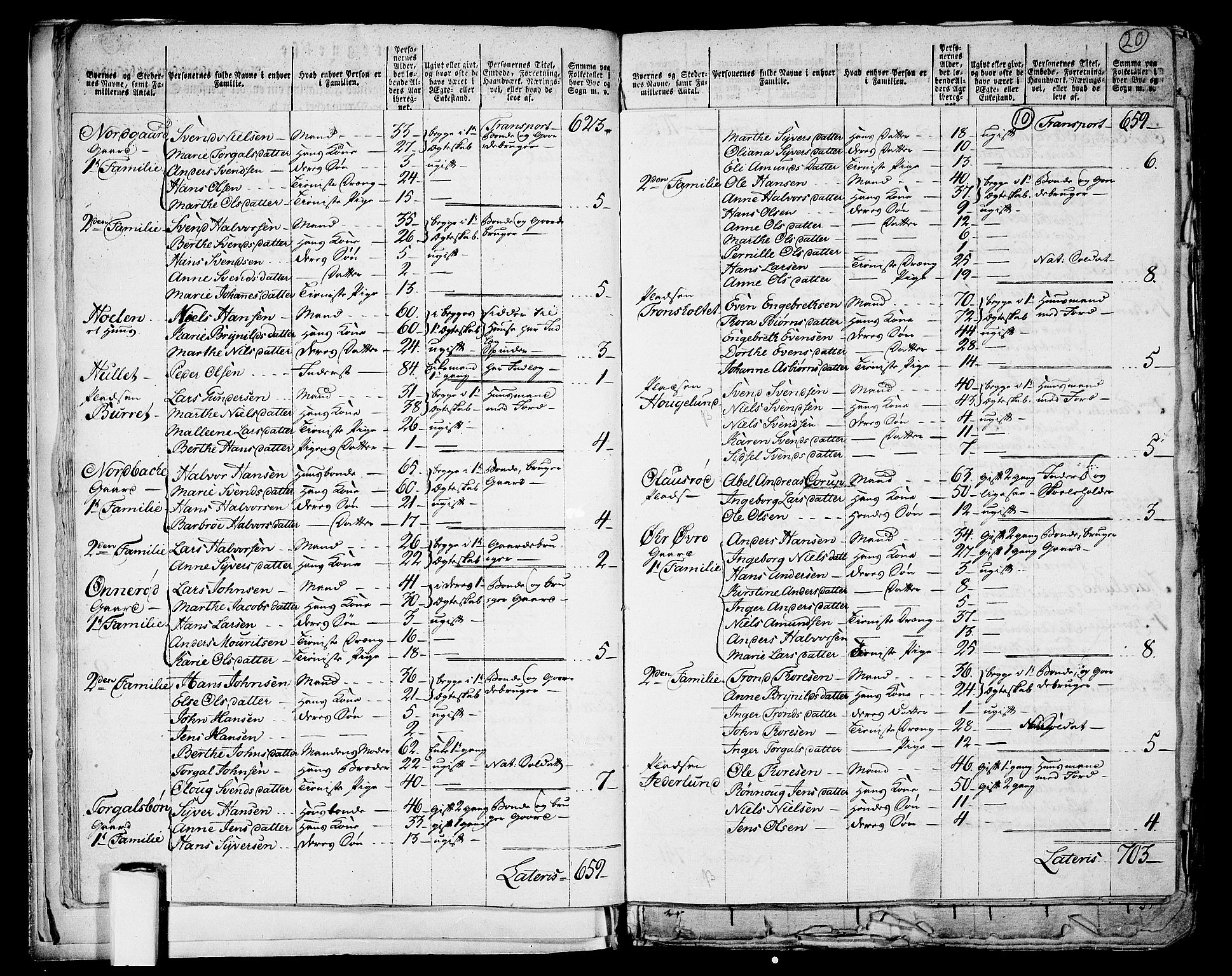 RA, 1801 census for 0117P Idd, 1801, p. 9b-10a