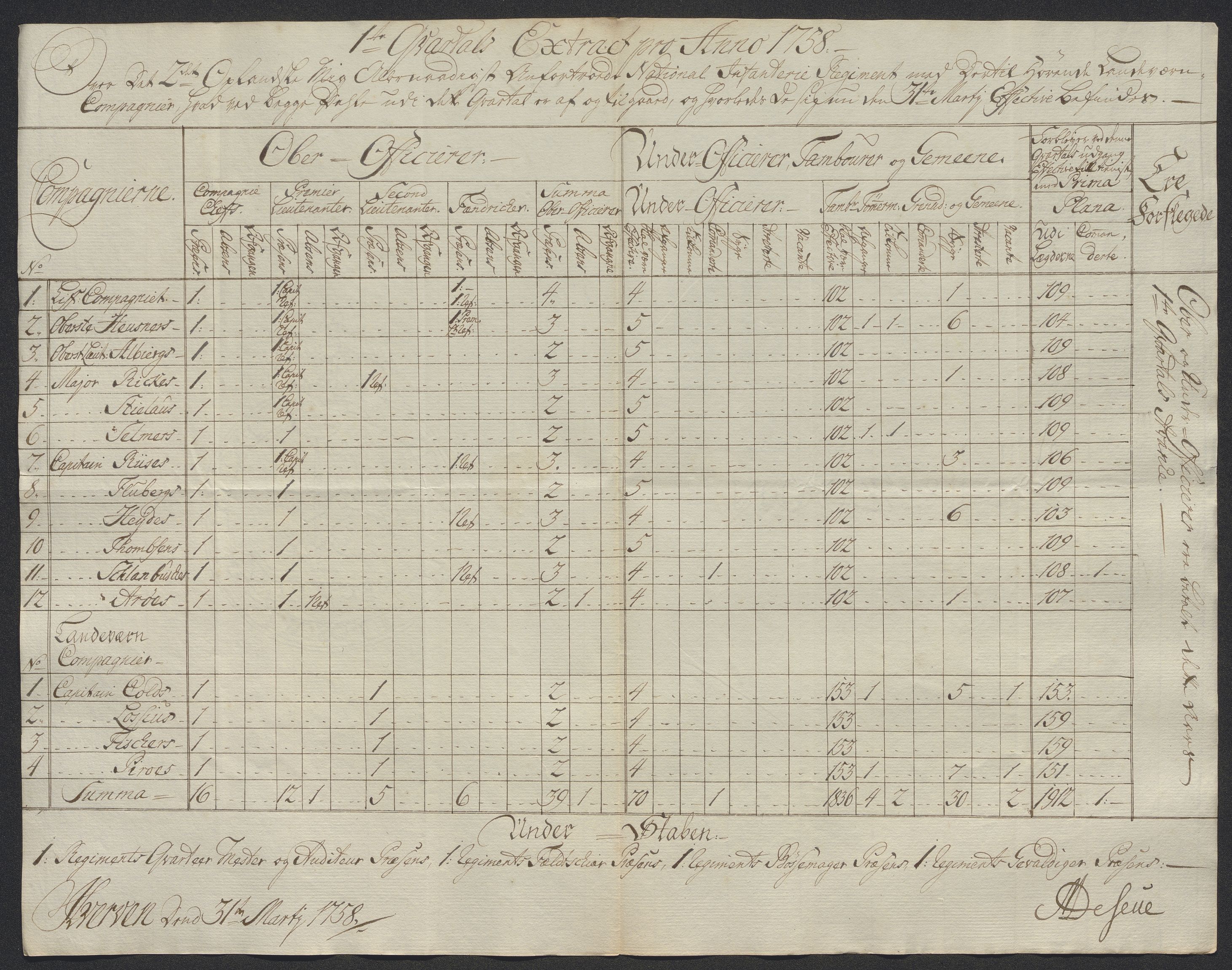 Kommanderende general (KG I) med Det norske krigsdirektorium, AV/RA-EA-5419/D/L0398: 2. Opplandske nasjonale infanteriregiment: Lister, 1745-1767, p. 499