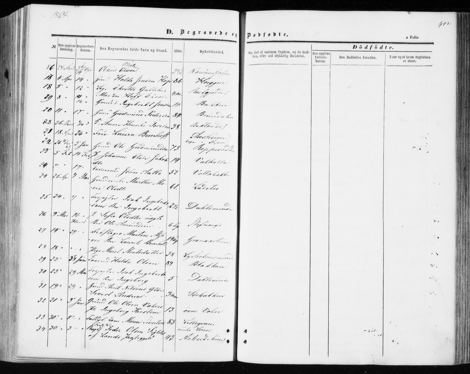 Ministerialprotokoller, klokkerbøker og fødselsregistre - Sør-Trøndelag, SAT/A-1456/606/L0292: Parish register (official) no. 606A07, 1856-1865, p. 422