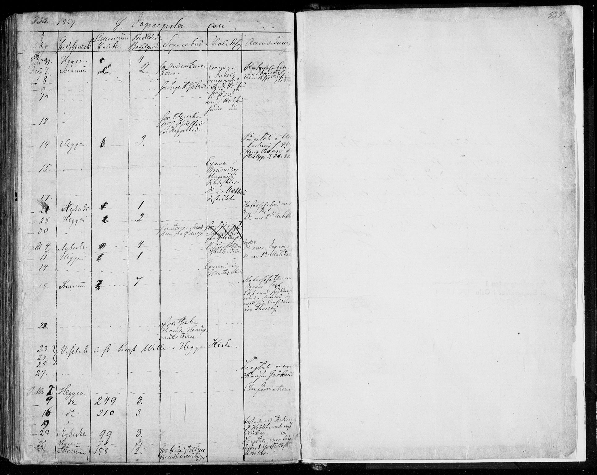 Modum kirkebøker, AV/SAKO-A-234/F/Fa/L0008: Parish register (official) no. 8, 1851-1859, p. 933-934