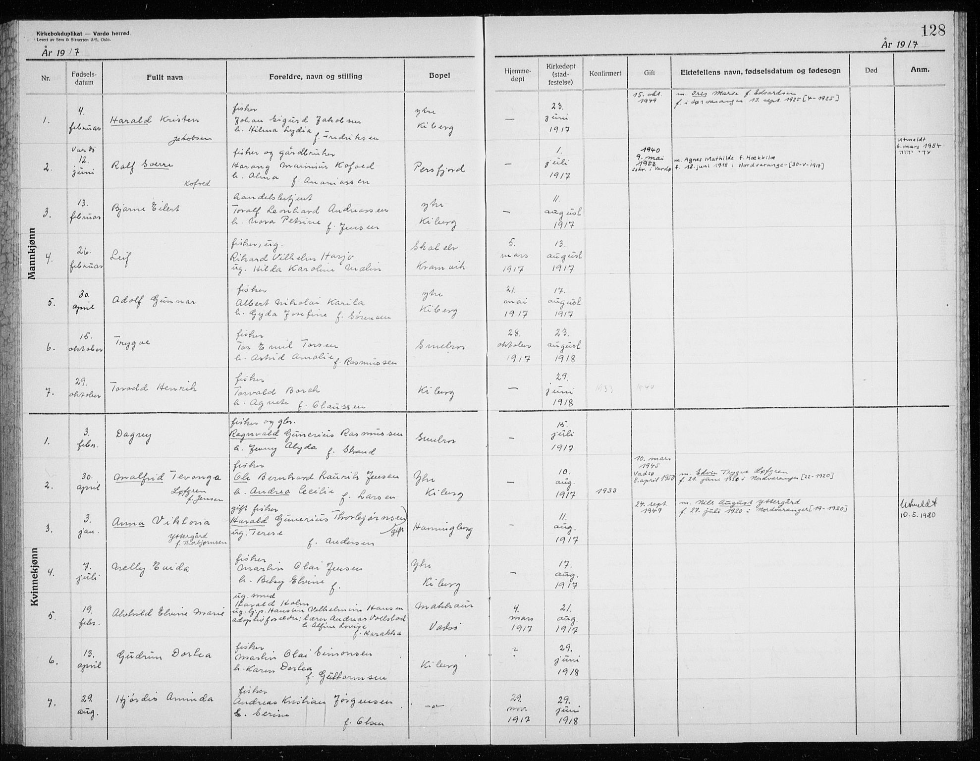 Vardø sokneprestkontor, AV/SATØ-S-1332/H/Hc/L0006kirkerekon: Other parish register no. 6, 1900-1925, p. 128