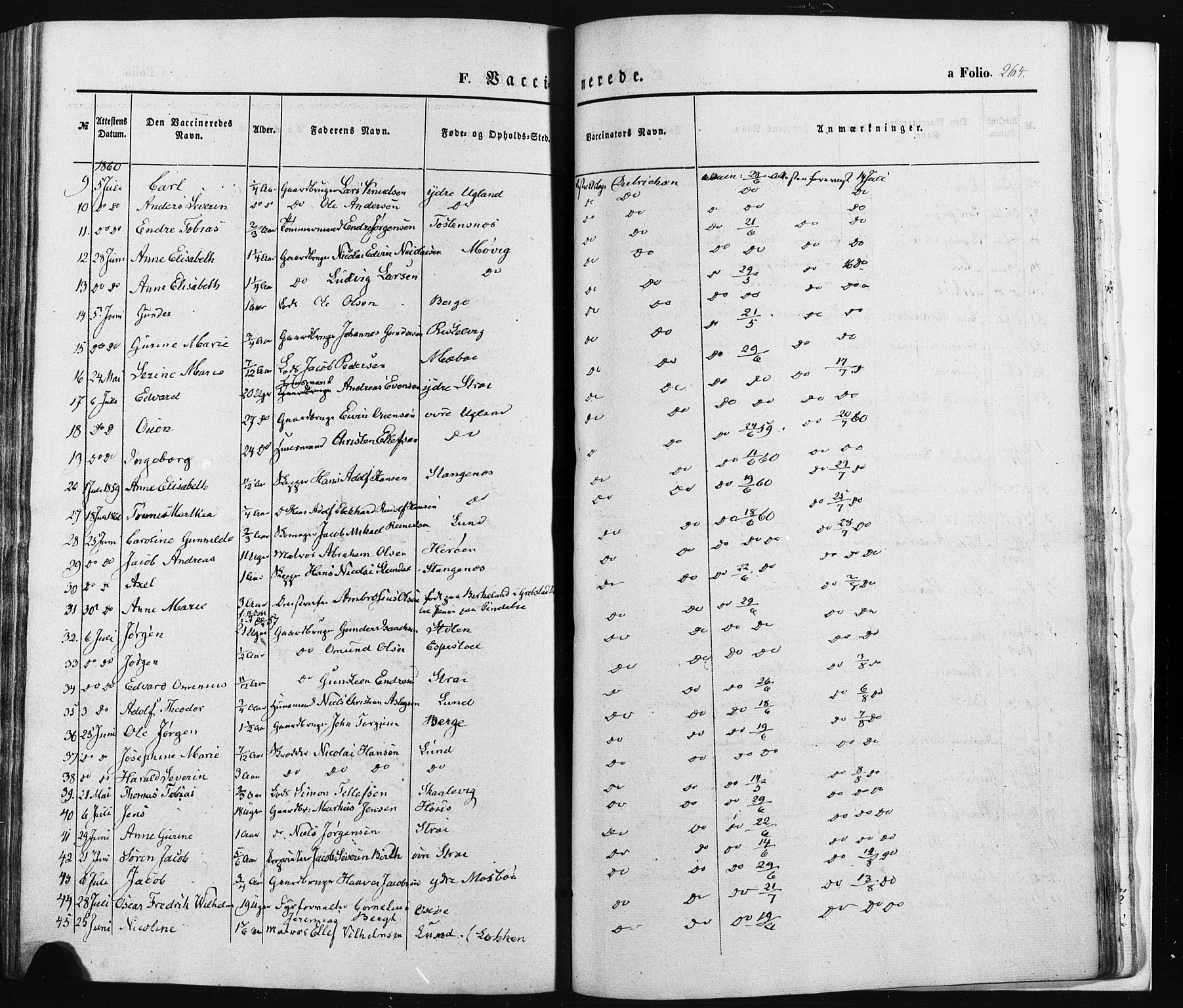 Oddernes sokneprestkontor, SAK/1111-0033/F/Fa/Faa/L0007: Parish register (official) no. A 7, 1851-1863, p. 264