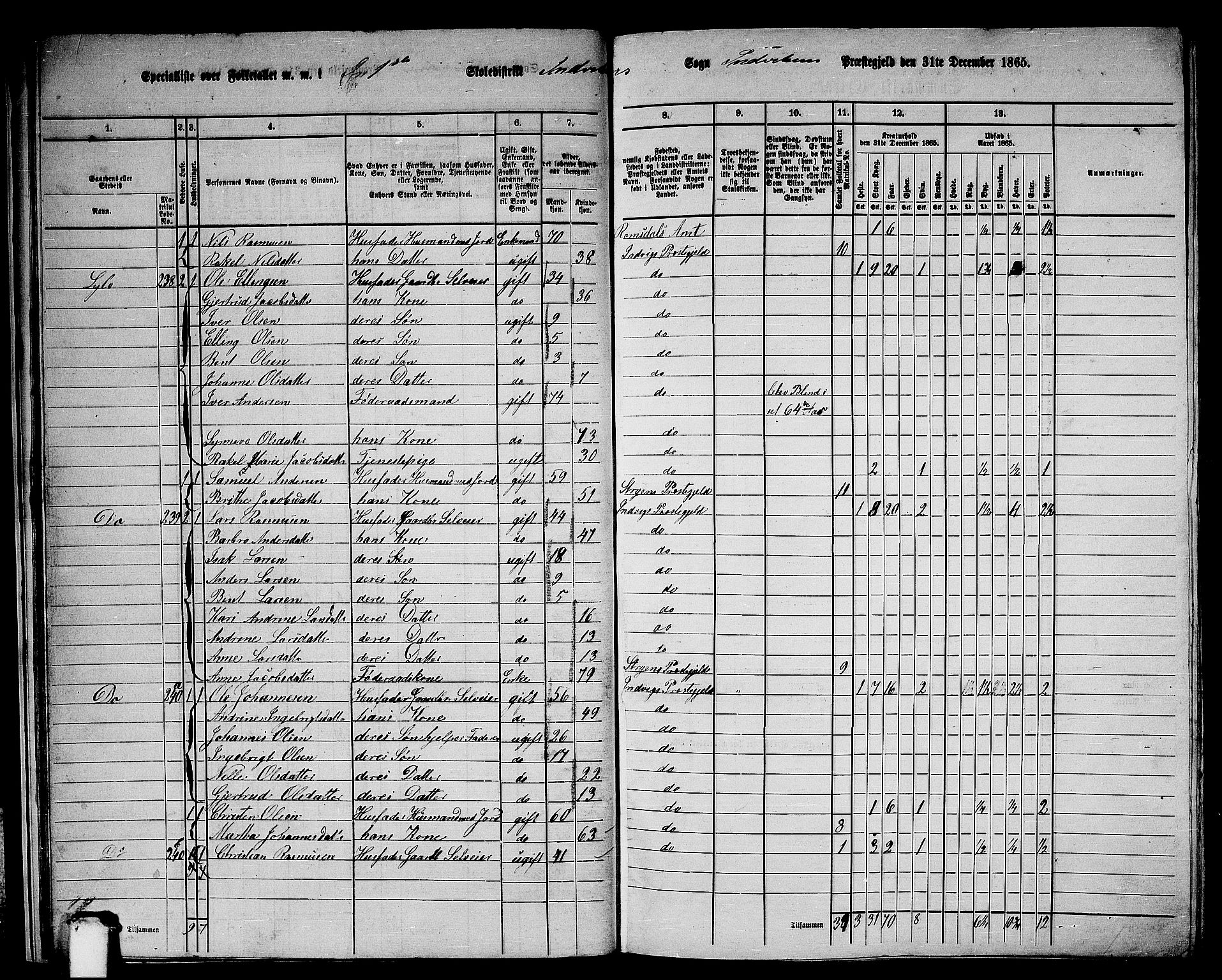 RA, 1865 census for Innvik, 1865, p. 22