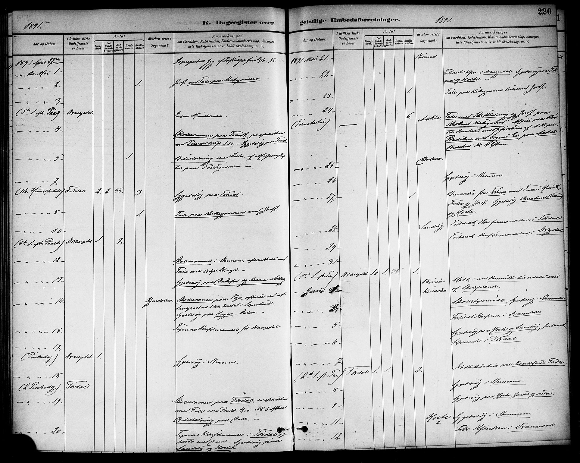 Drangedal kirkebøker, AV/SAKO-A-258/F/Fa/L0011: Parish register (official) no. 11 /1, 1885-1894, p. 220