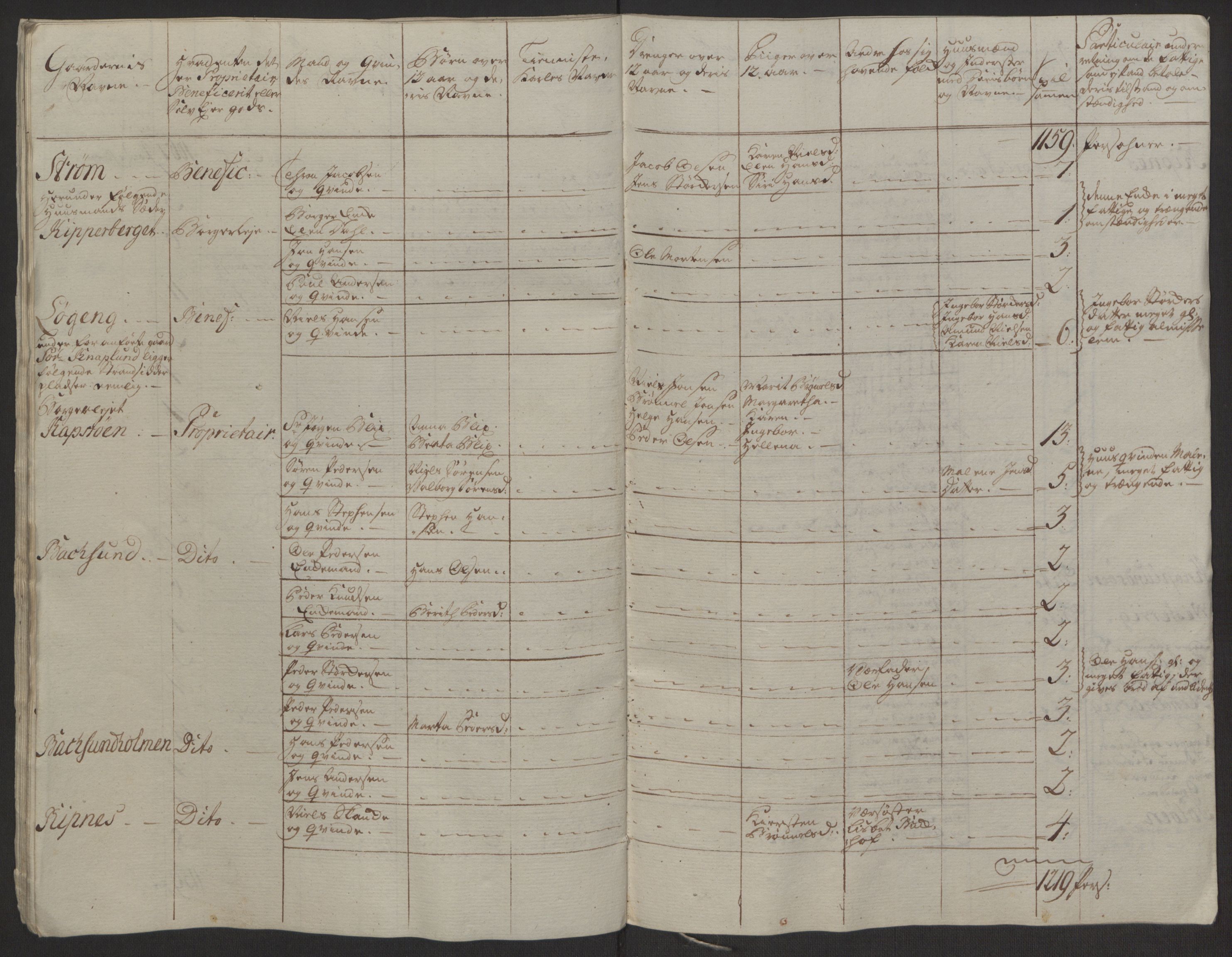 Rentekammeret inntil 1814, Realistisk ordnet avdeling, AV/RA-EA-4070/Ol/L0022a/0001: [Gg 10]: Ekstraskatten, 23.09.1762. Nordlands amt / Salten, 1762-1763, p. 128