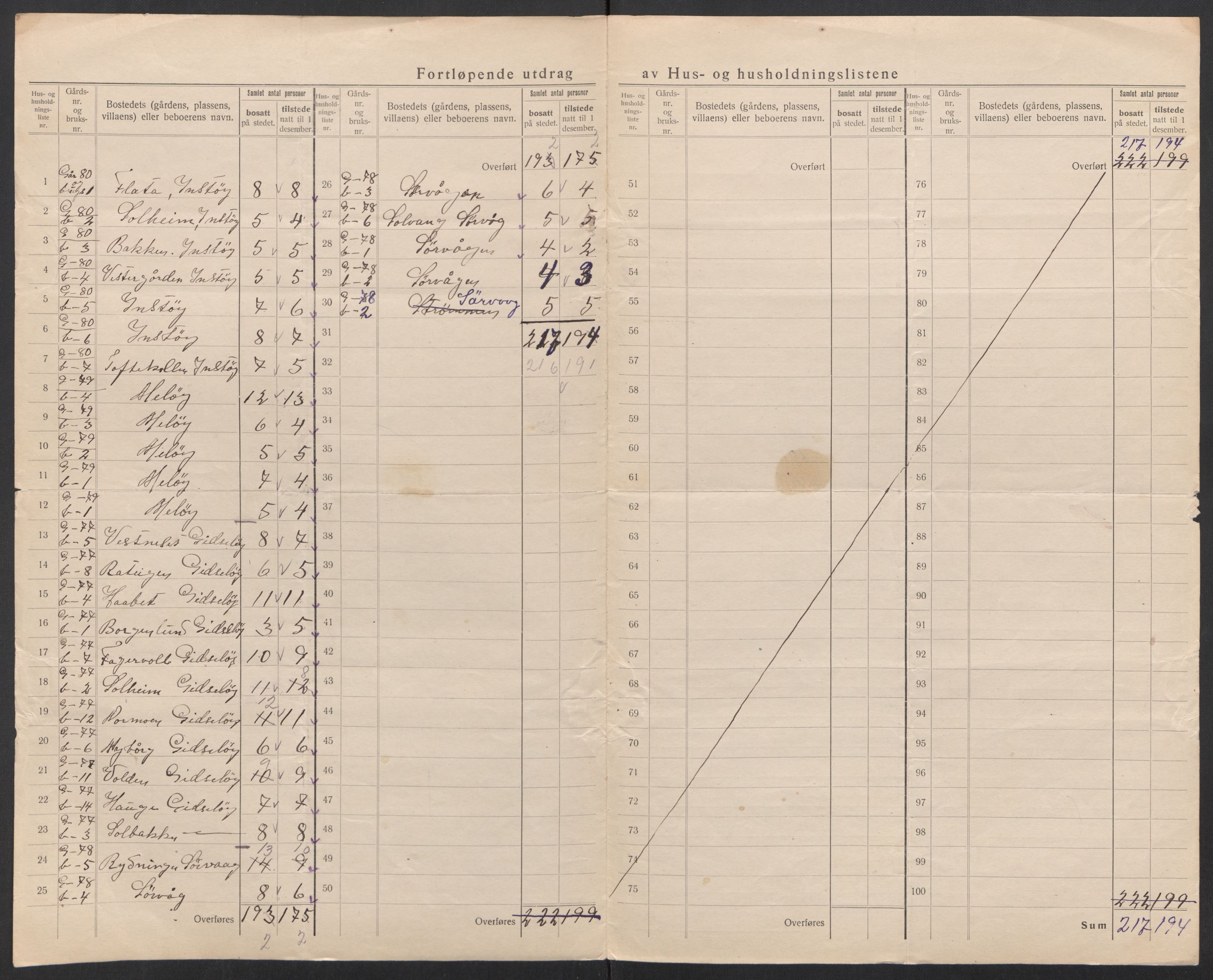 SAT, 1920 census for Langenes, 1920, p. 19