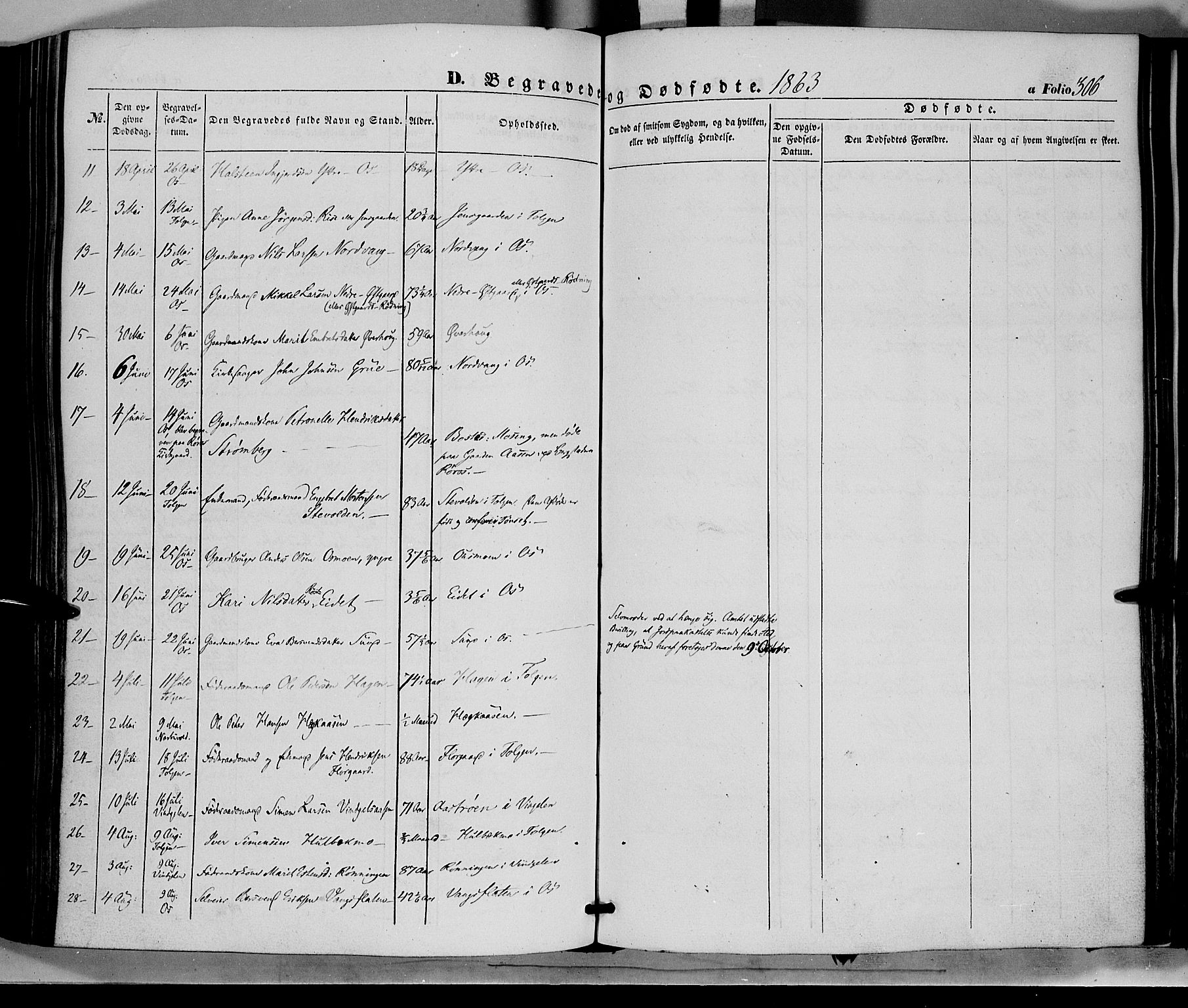 Tolga prestekontor, AV/SAH-PREST-062/K/L0006: Parish register (official) no. 6, 1852-1876, p. 306